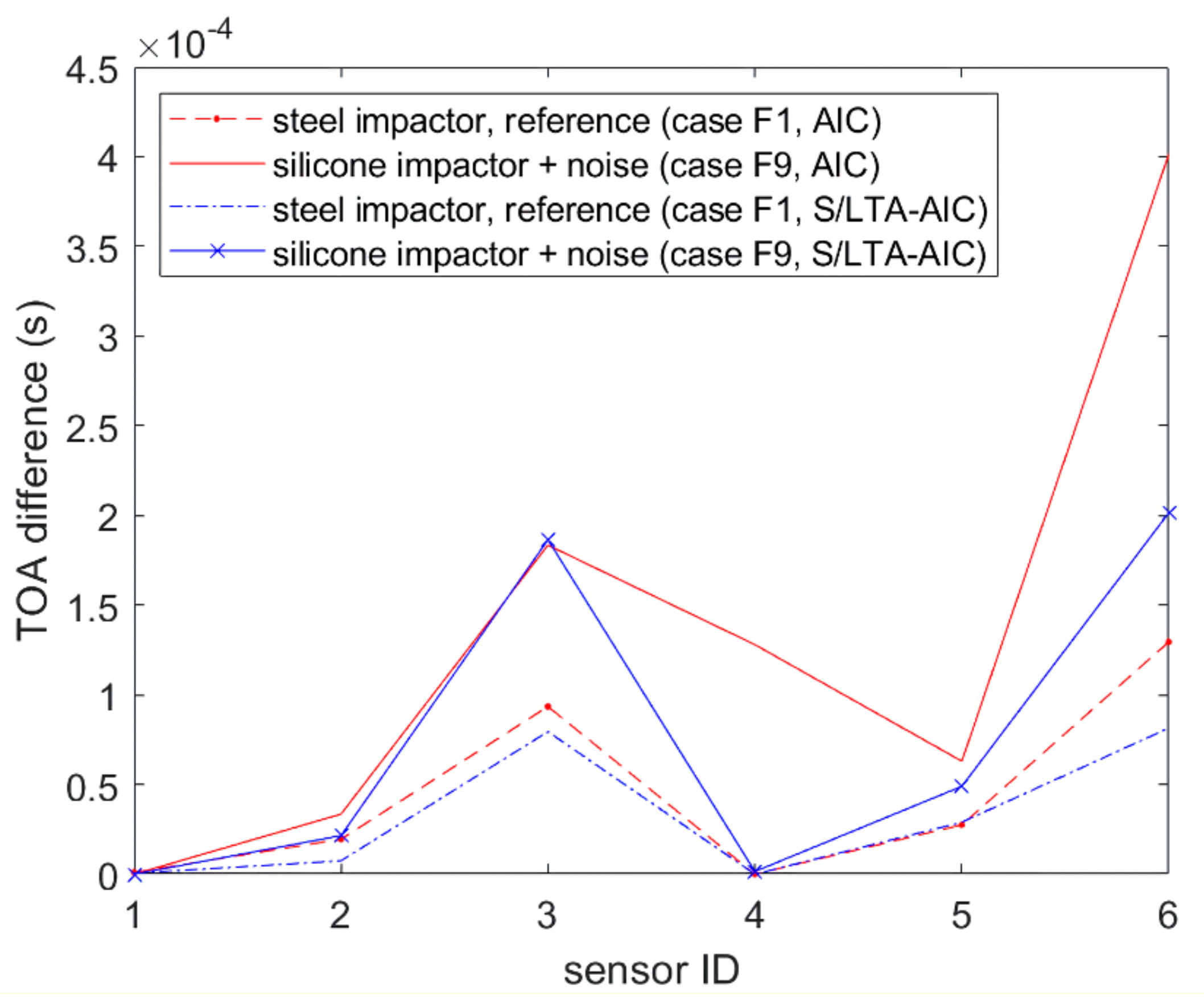Sensors 19 03659 g008 Sensors 19 03659 g008