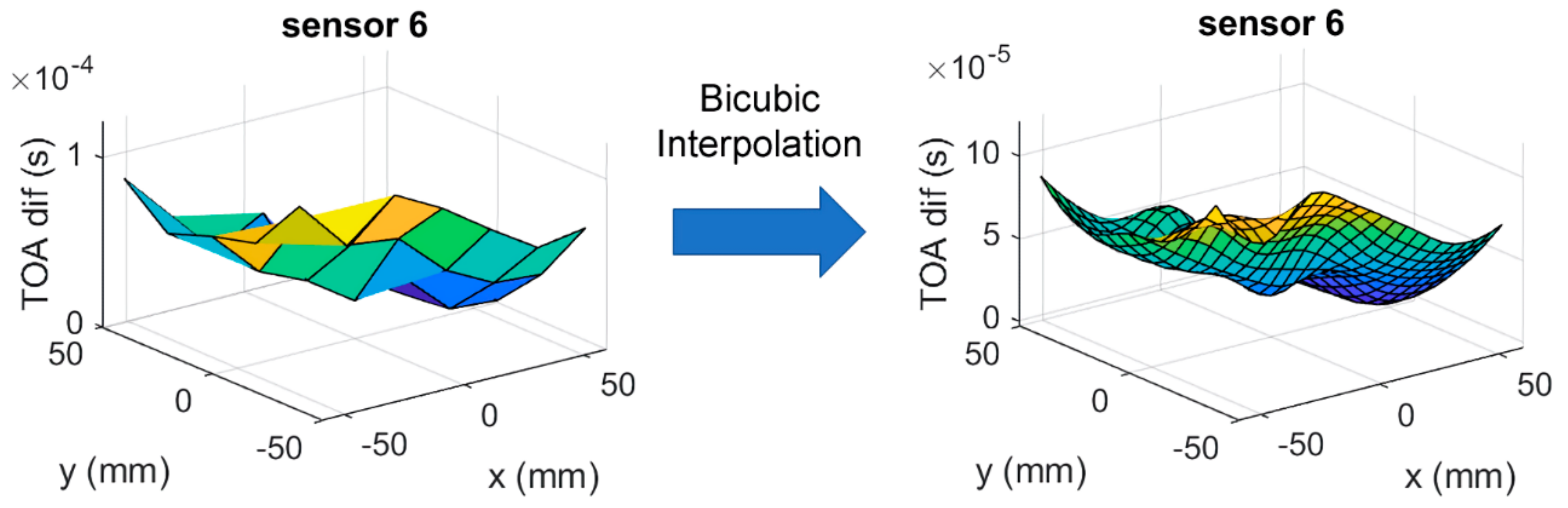 Sensors 19 03659 g009 Sensors 19 03659 g009