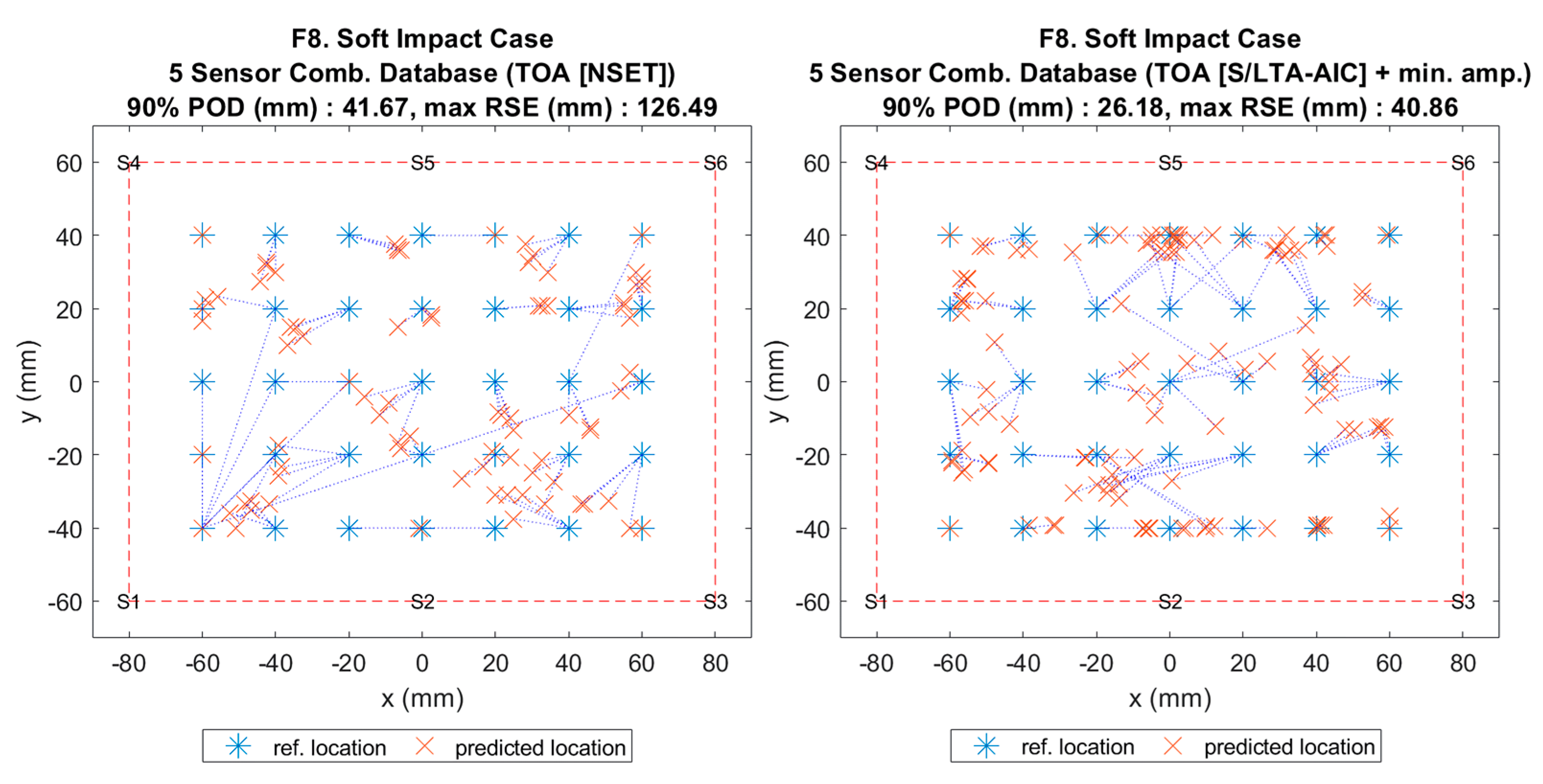 Sensors 19 03659 g013 Sensors 19 03659 g013