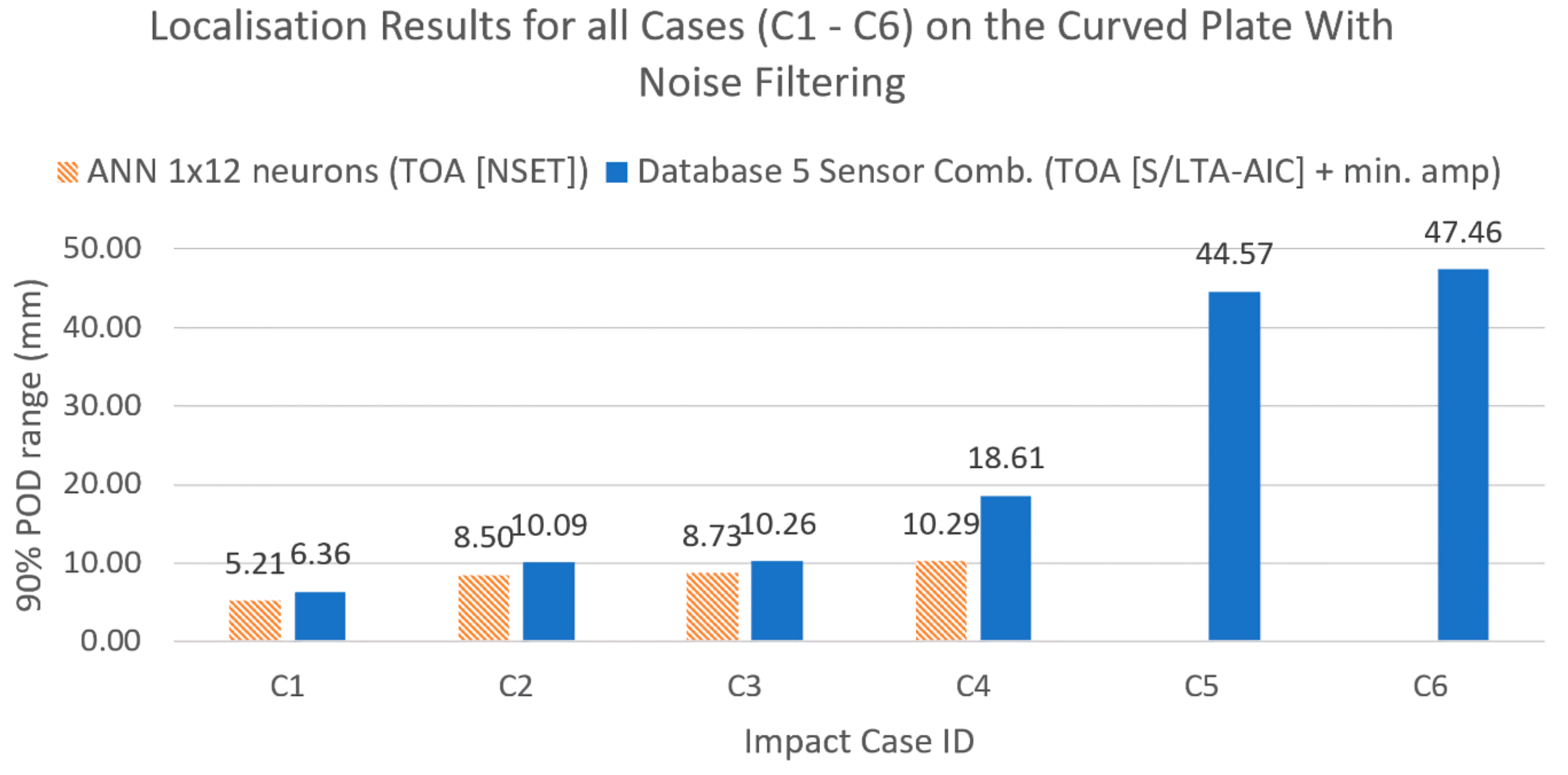 Sensors 19 03659 g016 Sensors 19 03659 g016