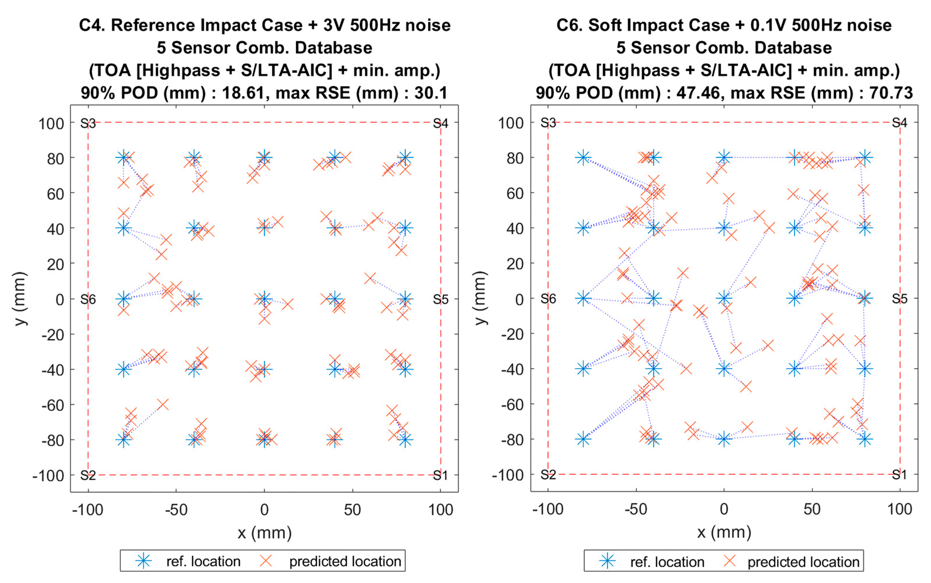 Sensors 19 03659 g017 Sensors 19 03659 g017