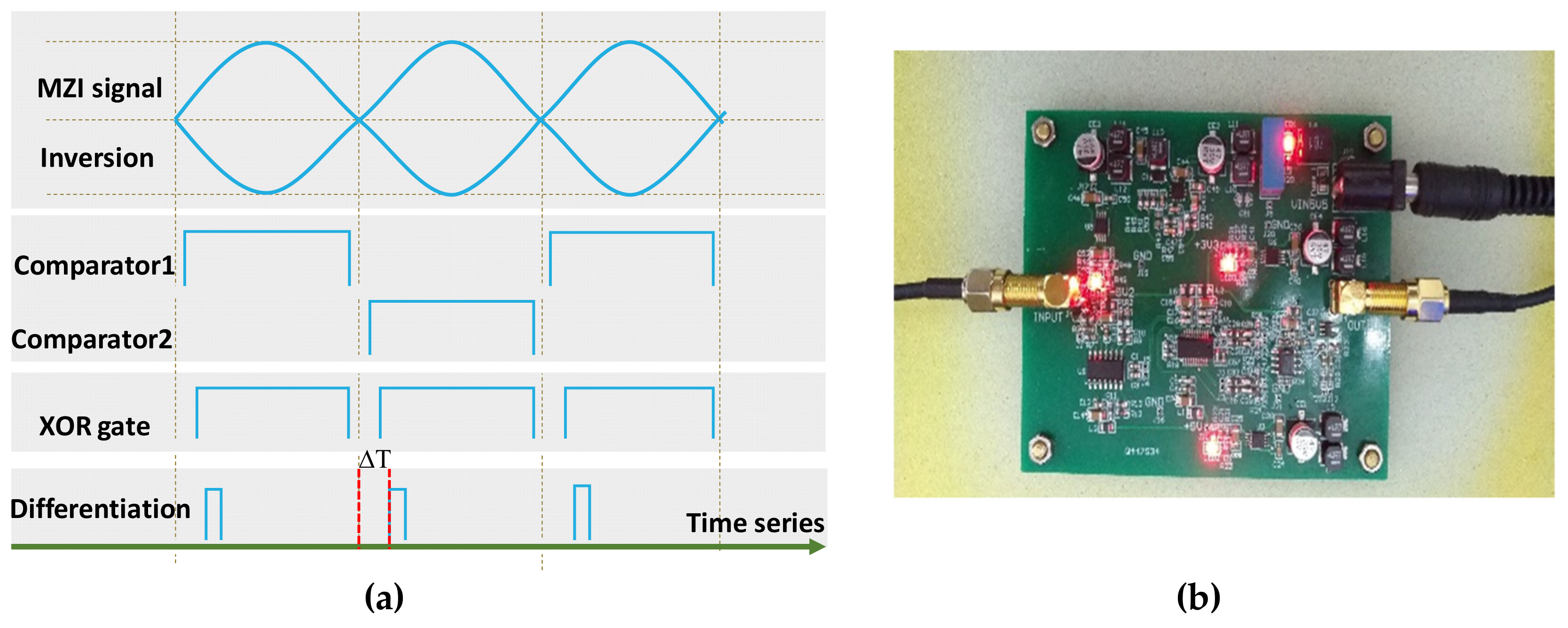 Sensors 19 03660 g002 550