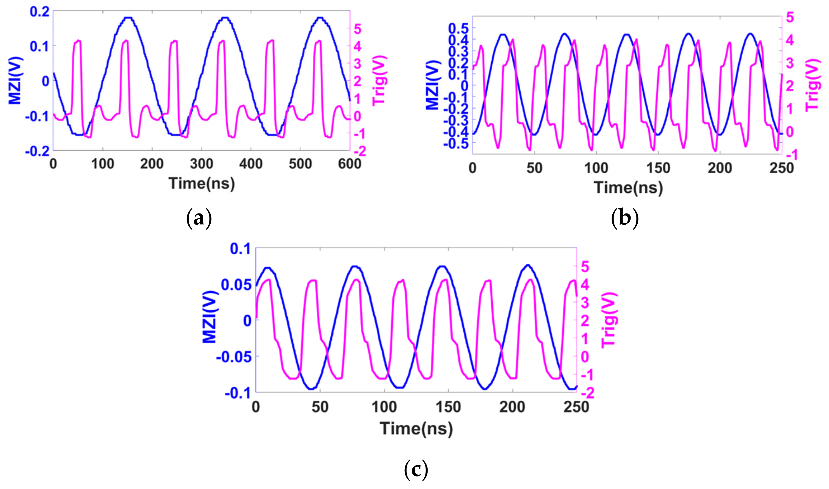 Sensors 19 03660 g004 550