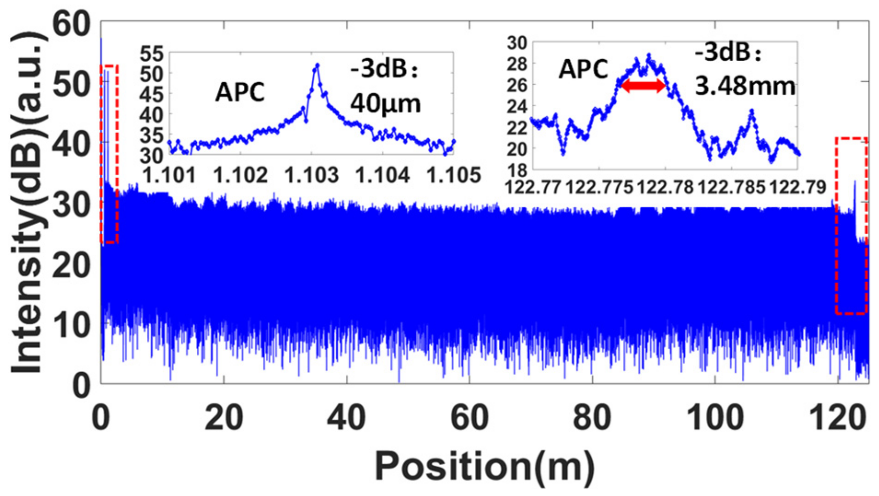 Sensors 19 03660 g005 550