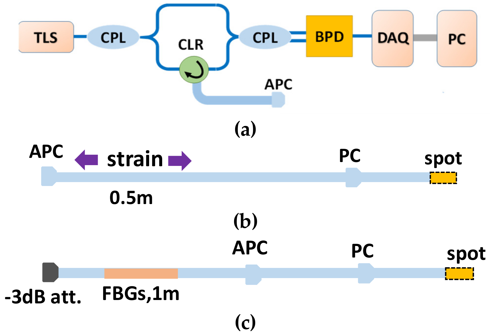 Sensors 19 03660 g008 550