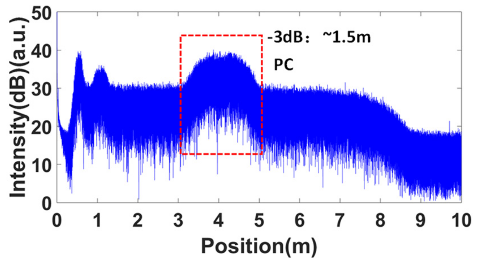 Sensors 19 03660 g009 550