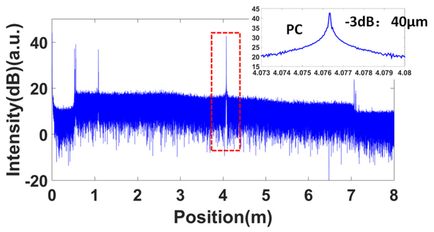 Sensors 19 03660 g010 550