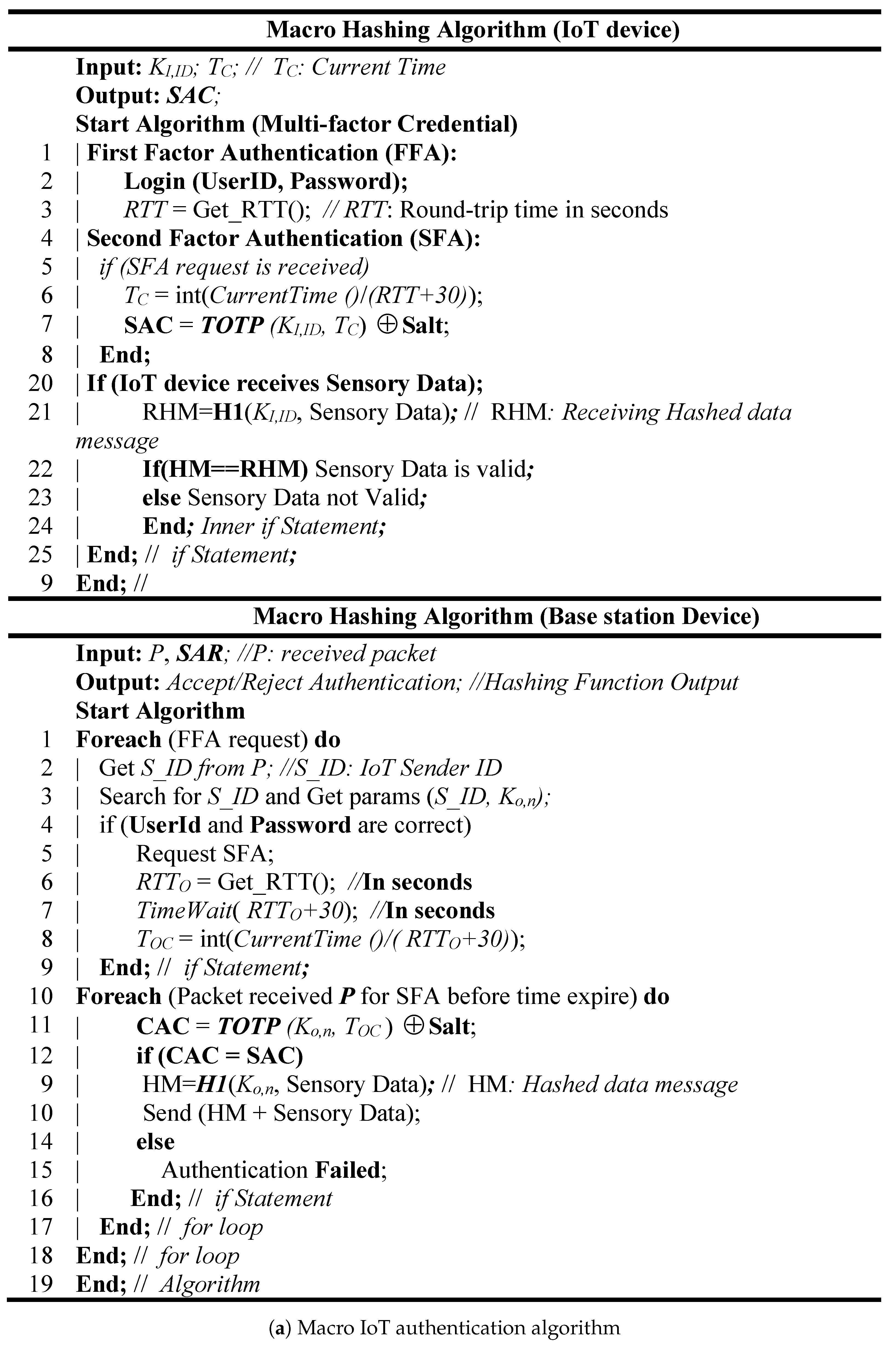Sensors 19 03663 g003a