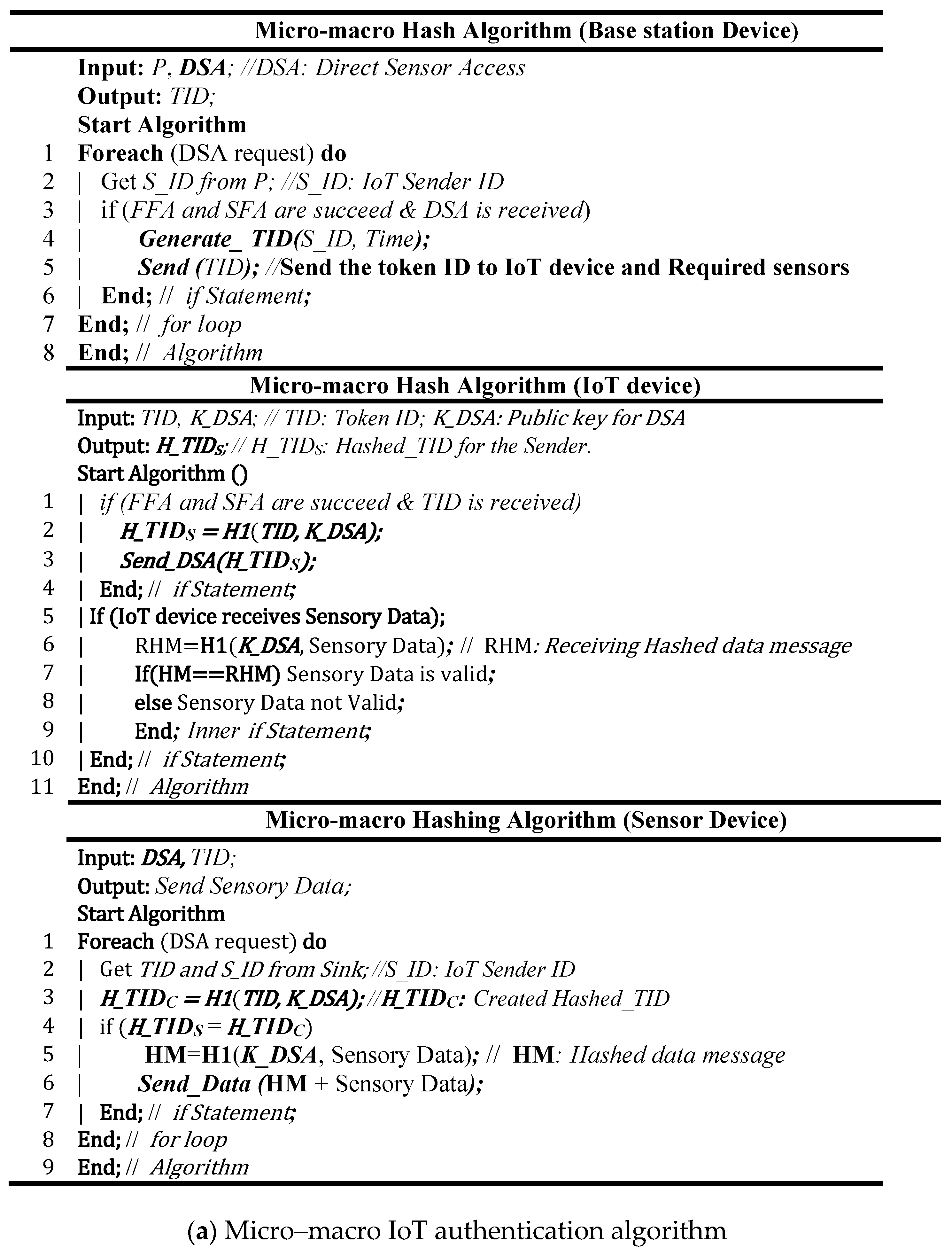 Sensors 19 03663 g004a