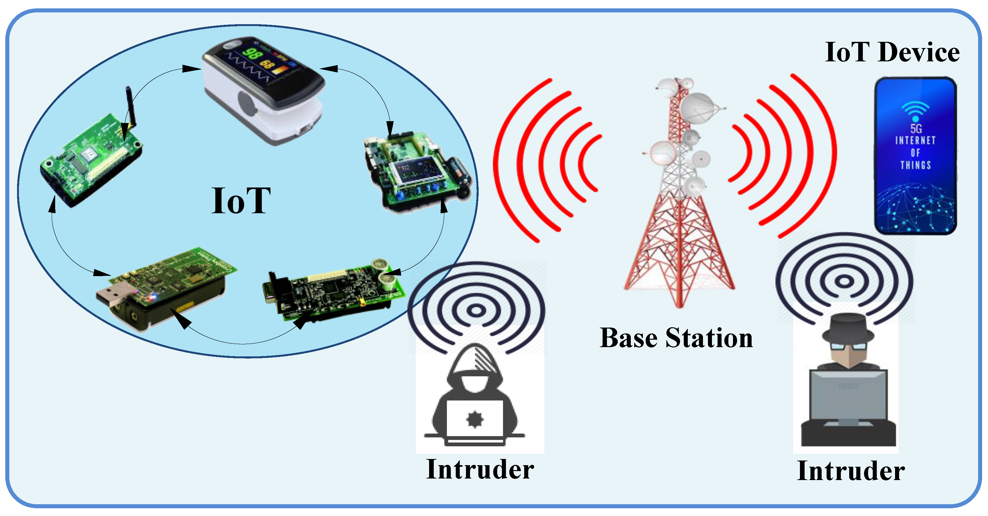 Sensors 19 03663 g005