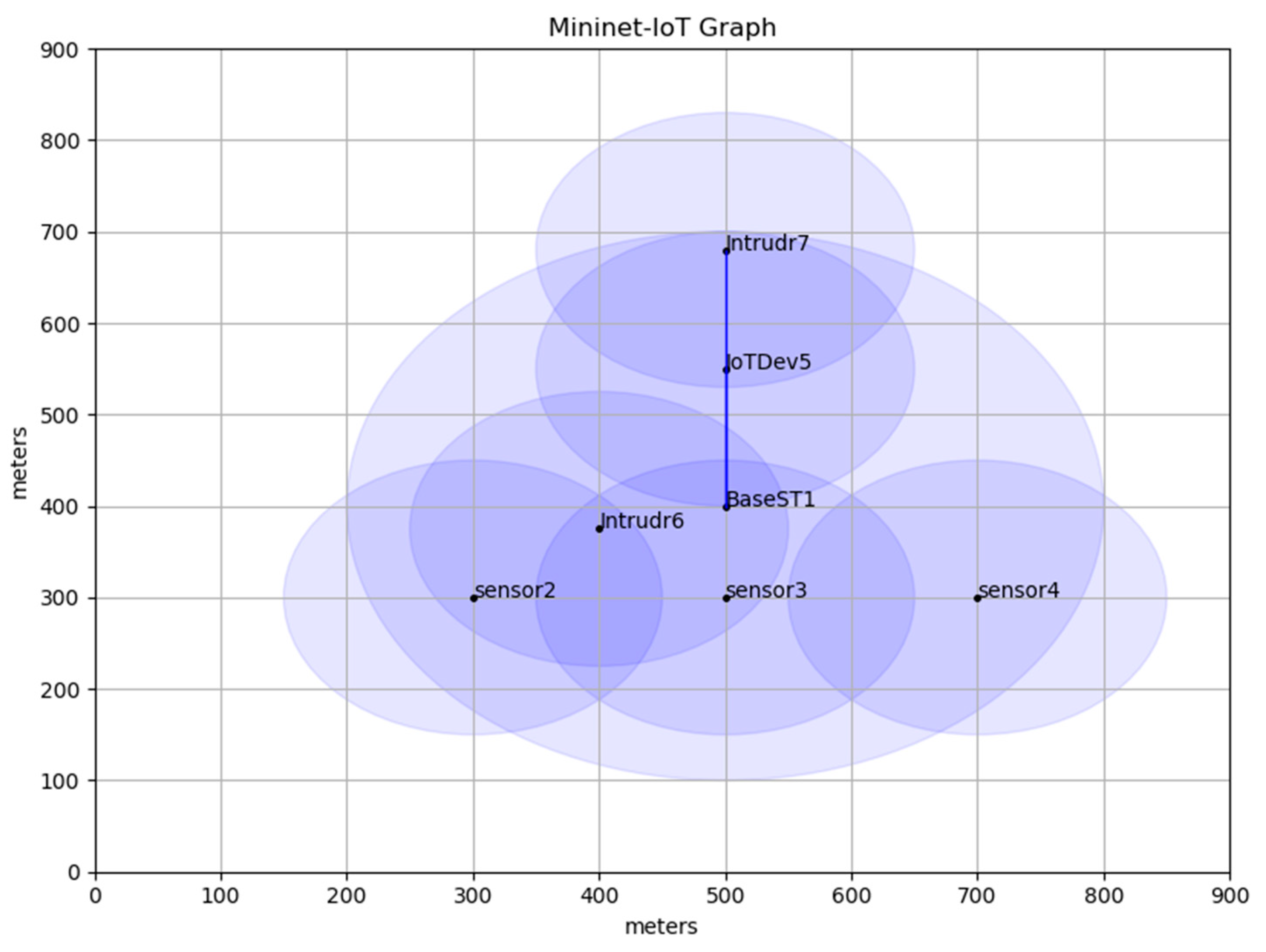 Sensors 19 03663 g006