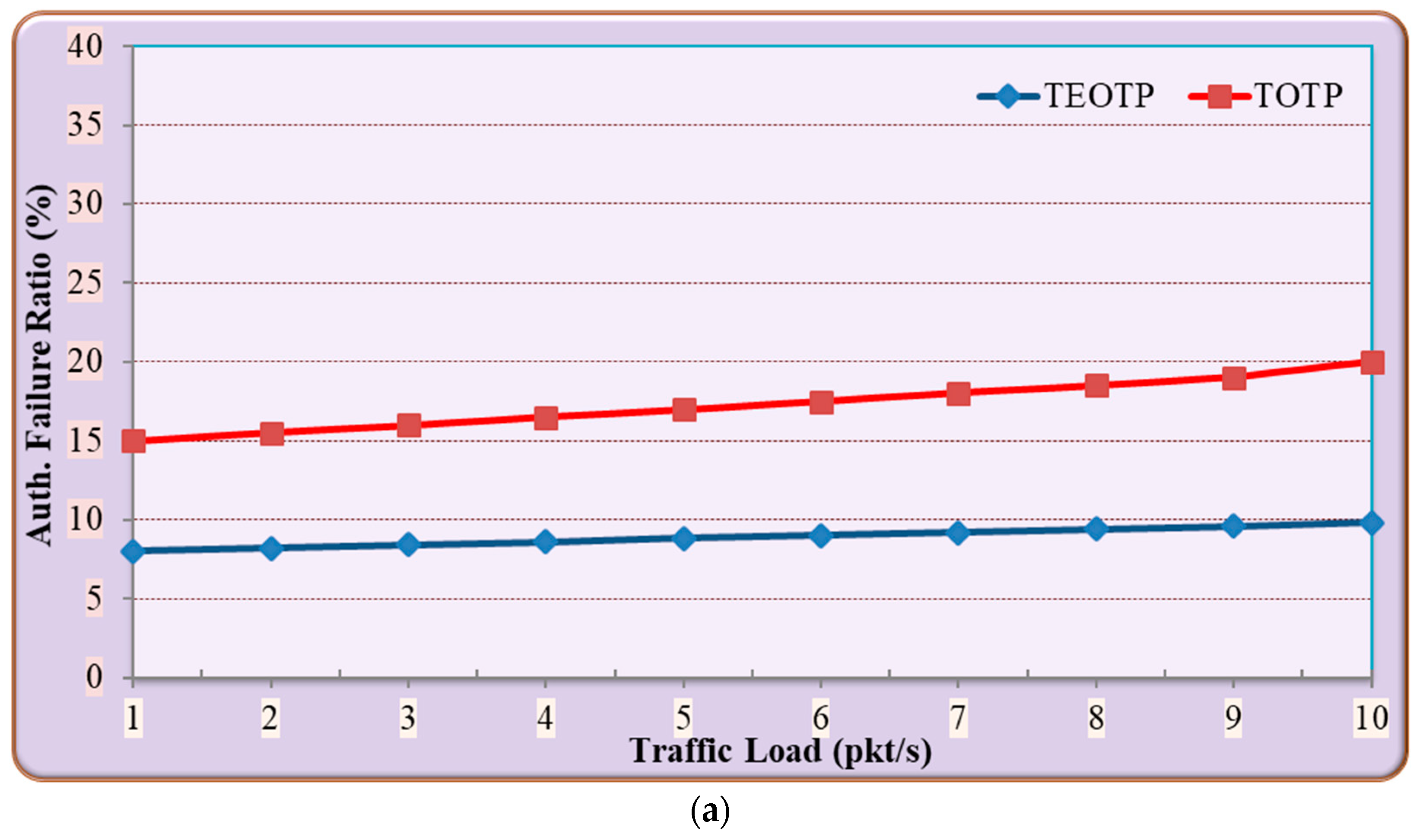 Sensors 19 03663 g008a