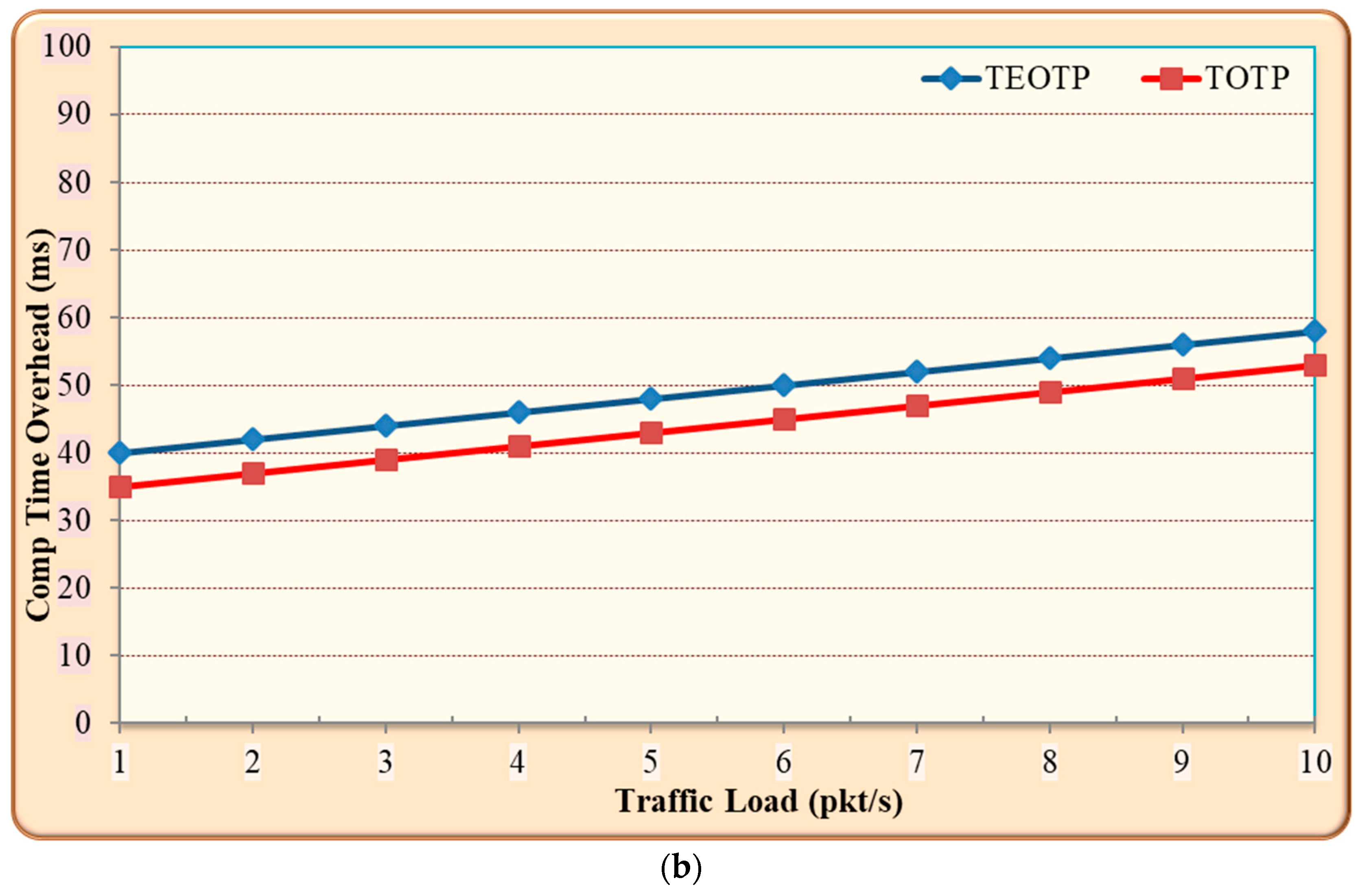 Sensors 19 03663 g008b