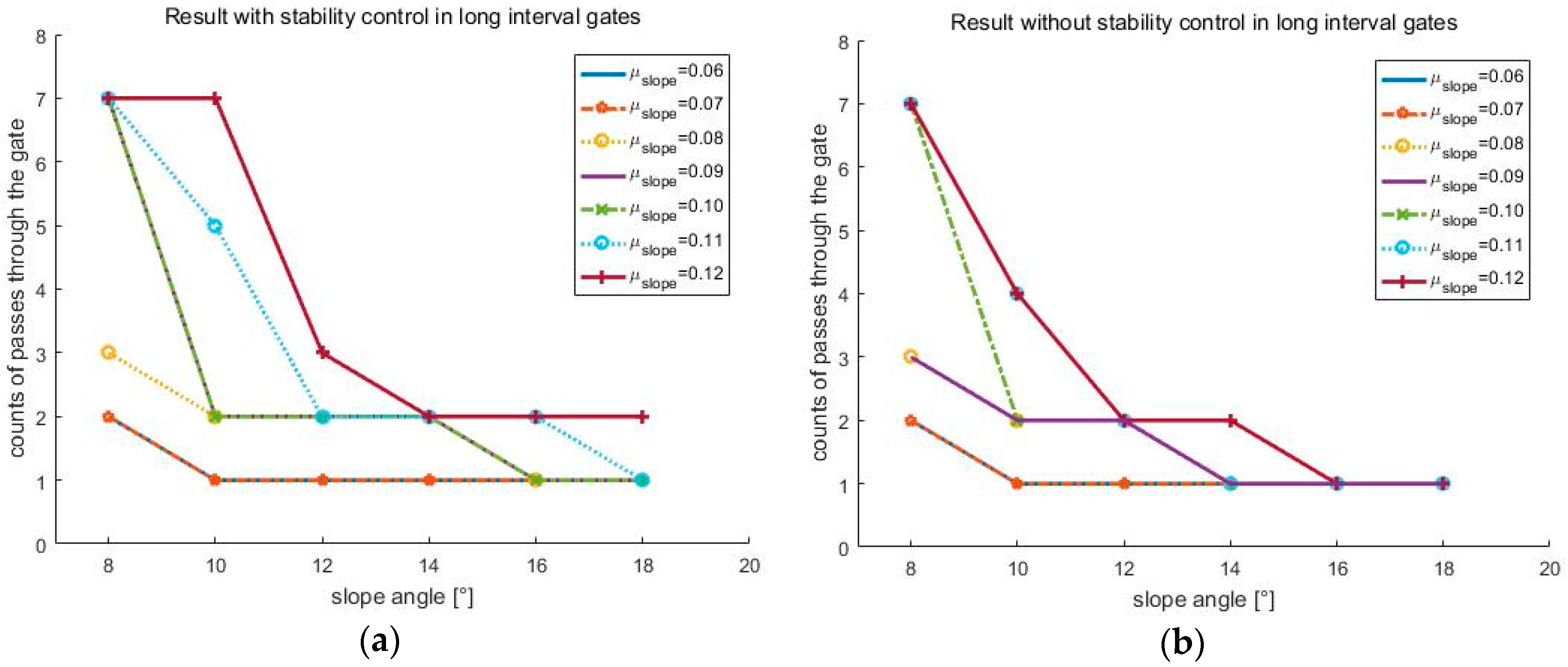 Sensors 19 03664 g016