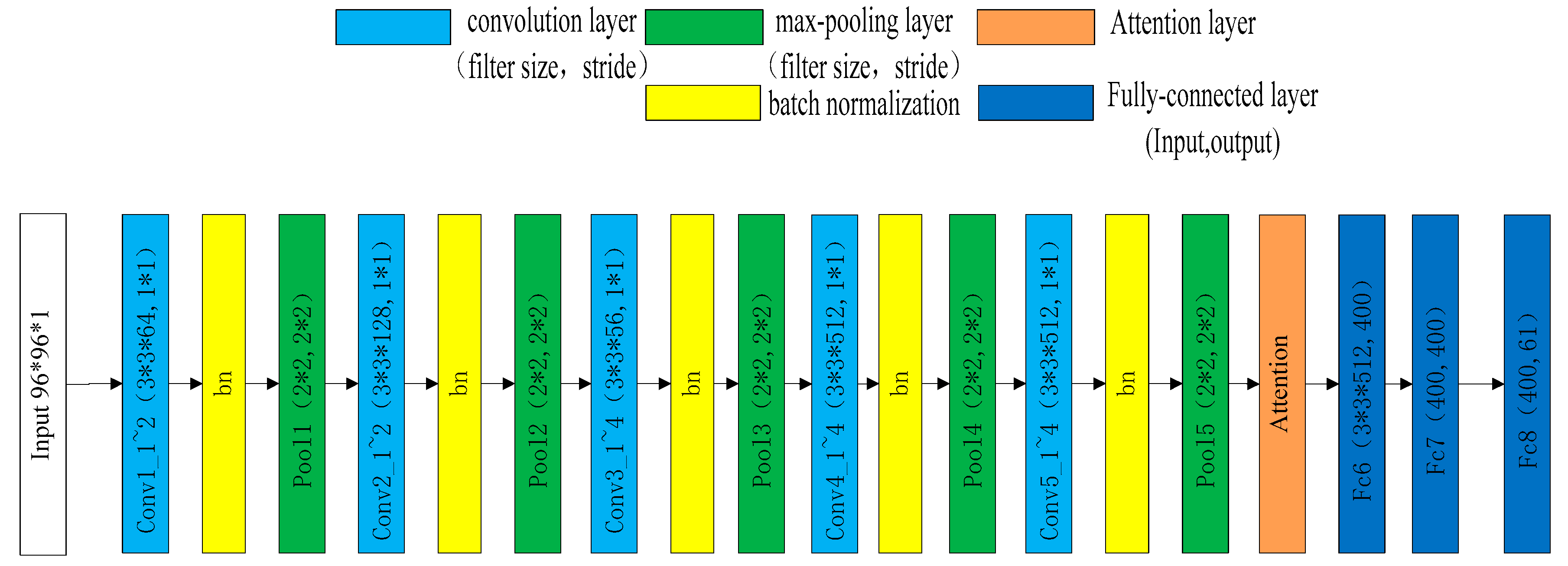 Sensors 19 03665 g001 Sensors 19 03665 g001