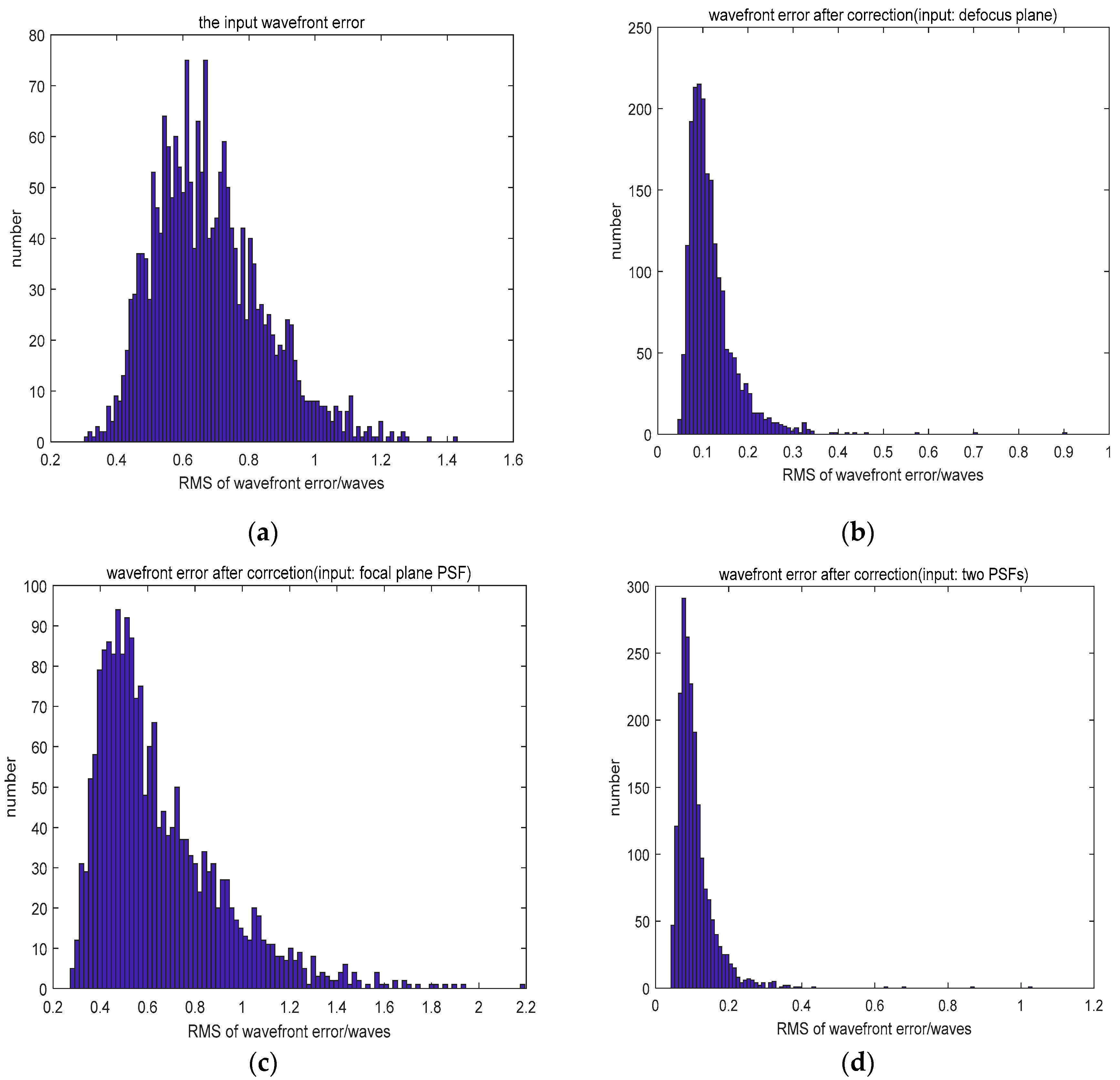 Sensors 19 03665 g003 Sensors 19 03665 g003