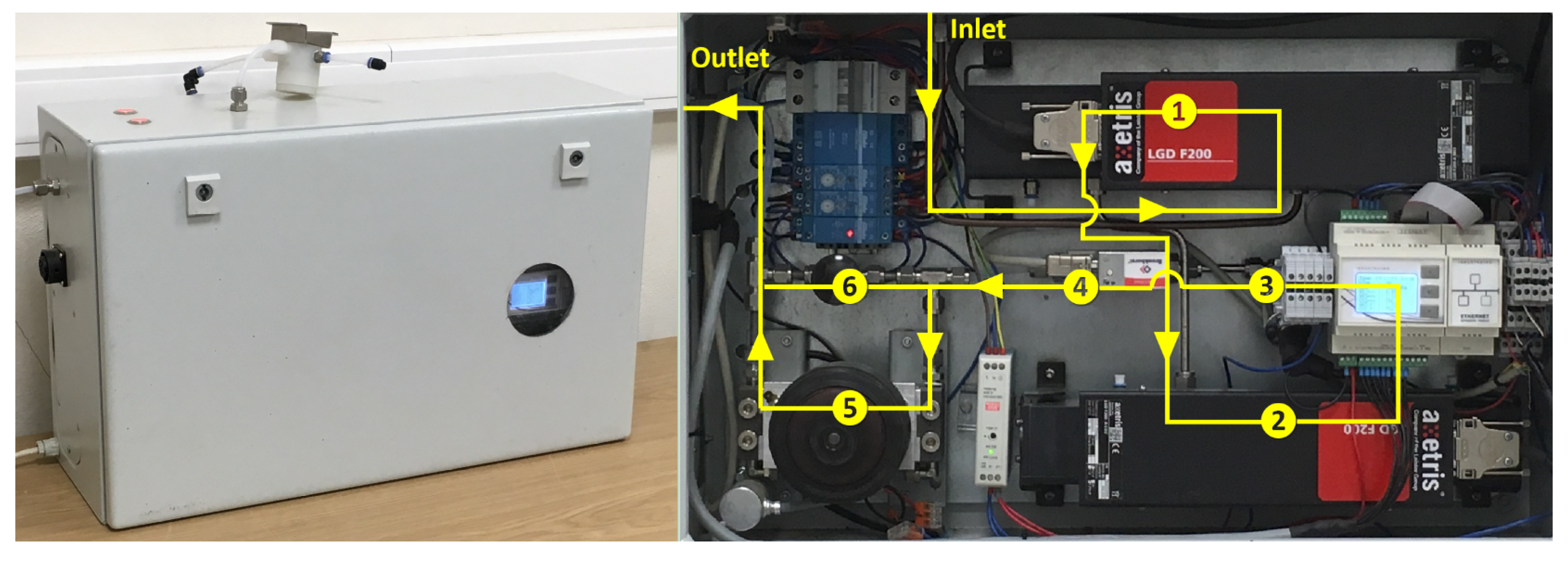 Sensors 19 03669 g003 Sensors 19 03669 g003