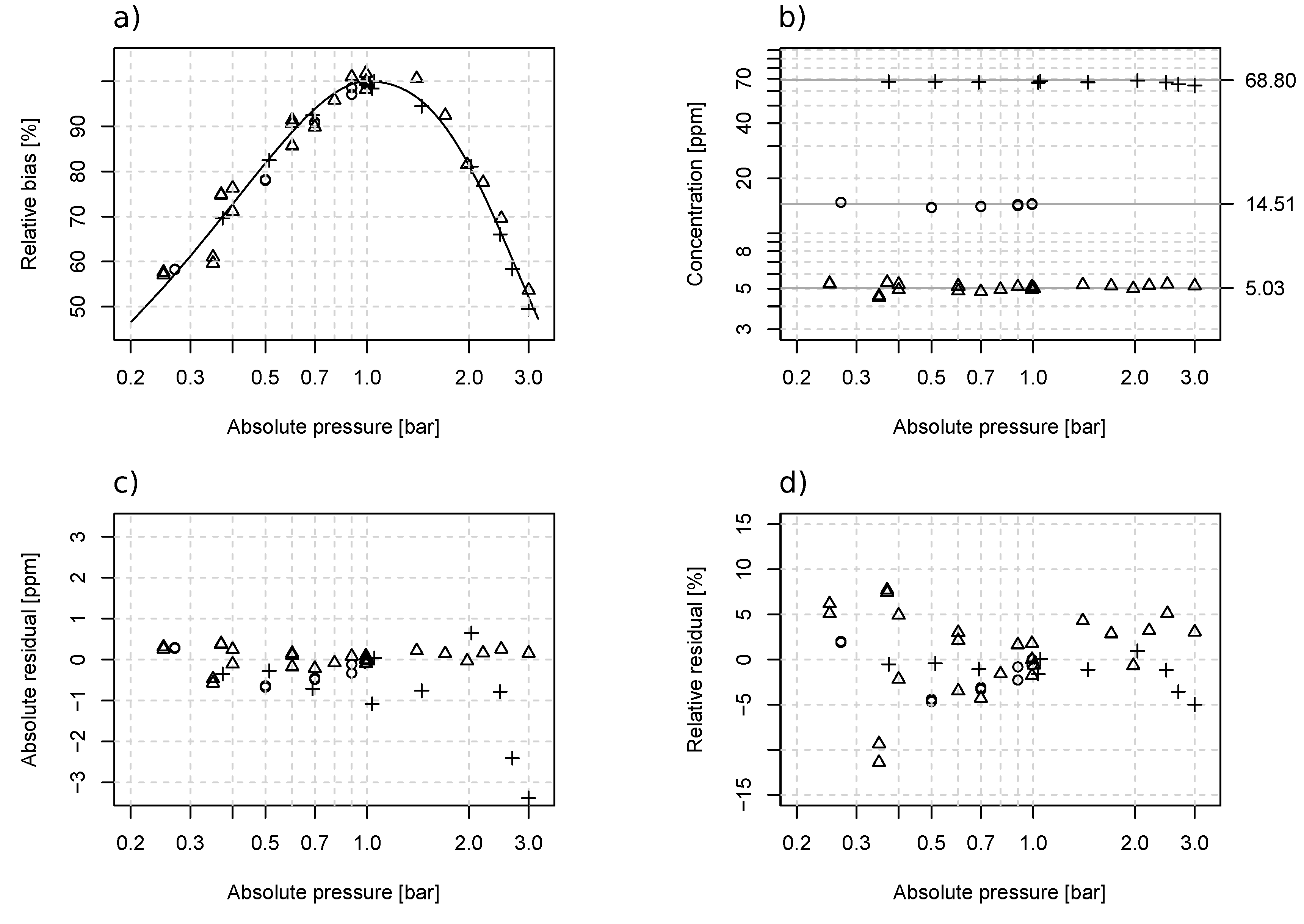 Sensors 19 03669 g004 Sensors 19 03669 g004