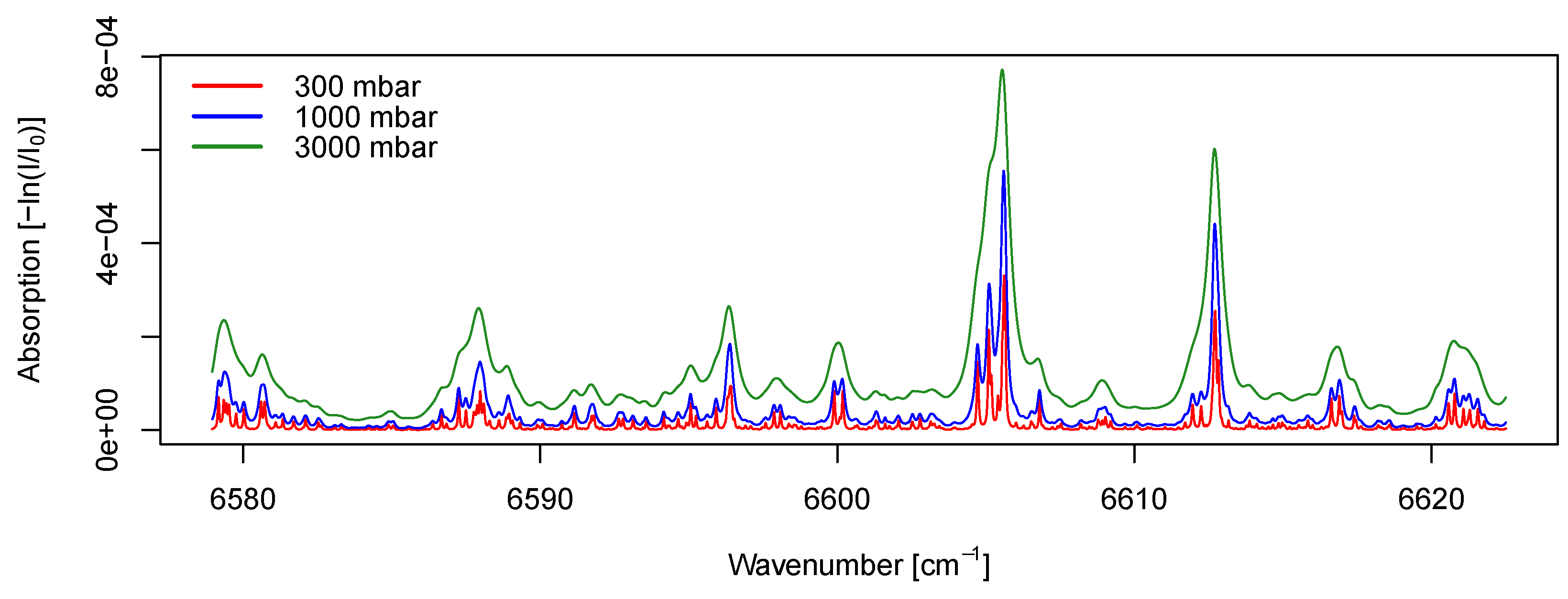 Sensors 19 03669 g005 Sensors 19 03669 g005