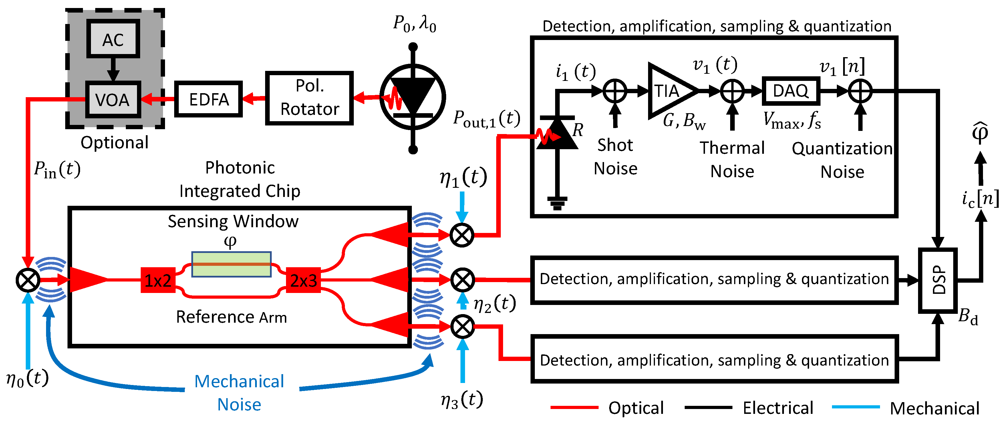 Sensors 19 03671 g002 Sensors 19 03671 g002