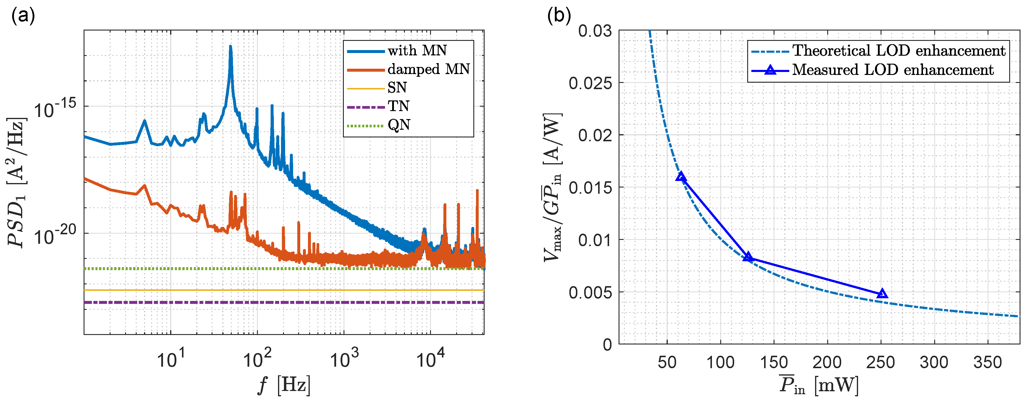Sensors 19 03671 g005 Sensors 19 03671 g005