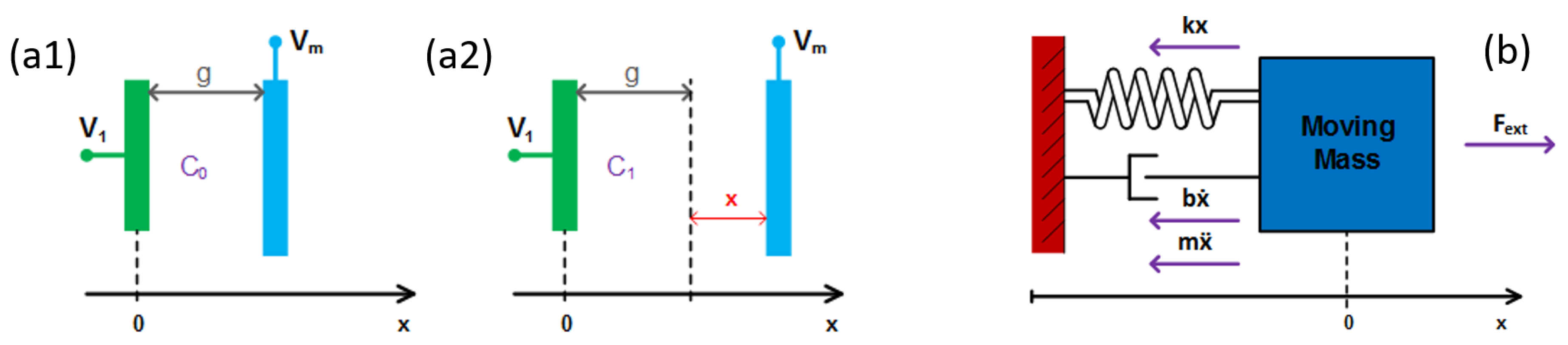 Sensors 19 03673 g001 550