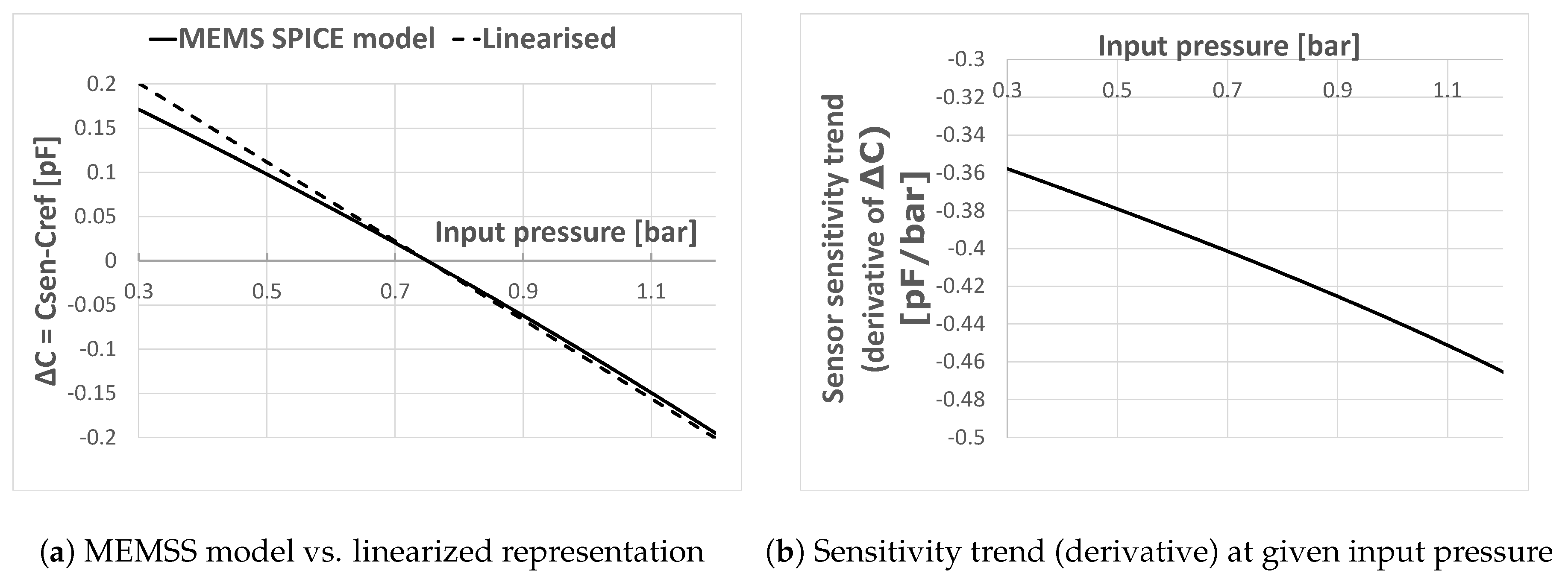 Sensors 19 03673 g006 550