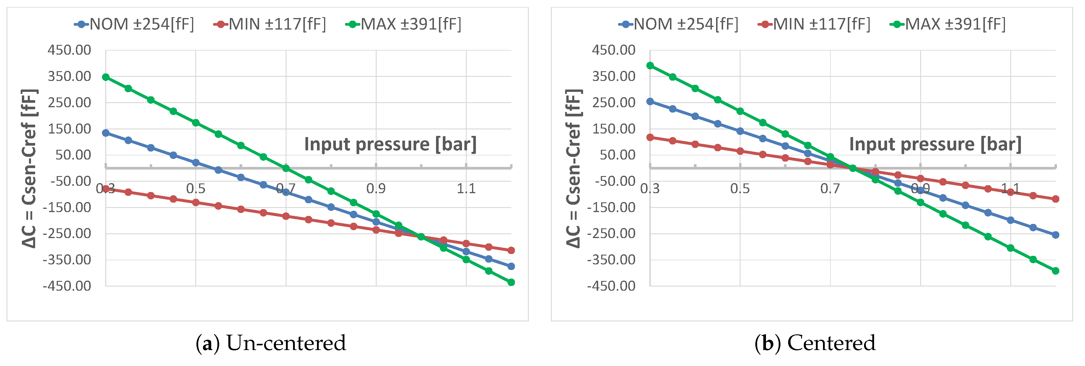 Sensors 19 03673 g007 550