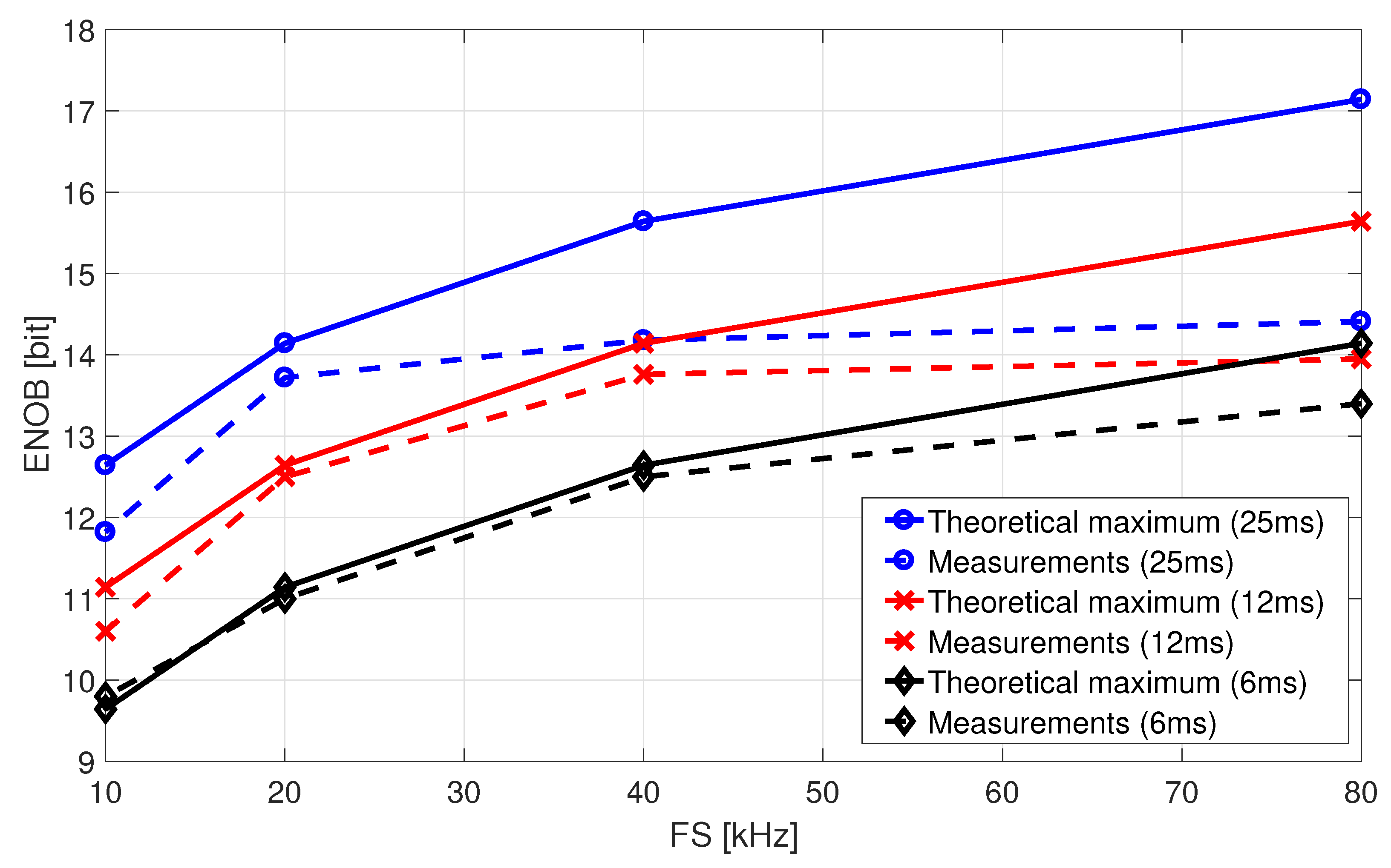 Sensors 19 03673 g015 550
