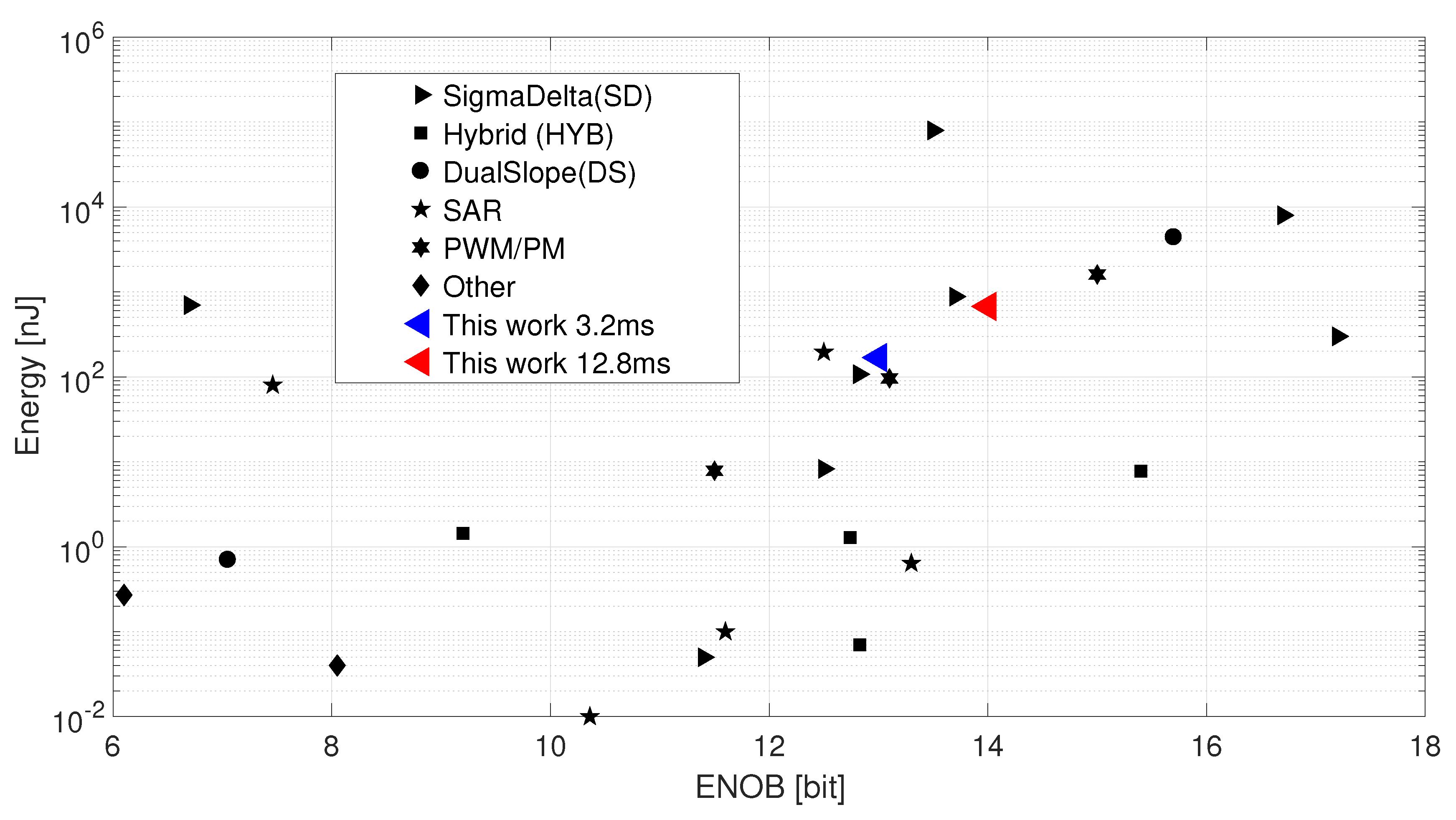 Sensors 19 03673 g016 550