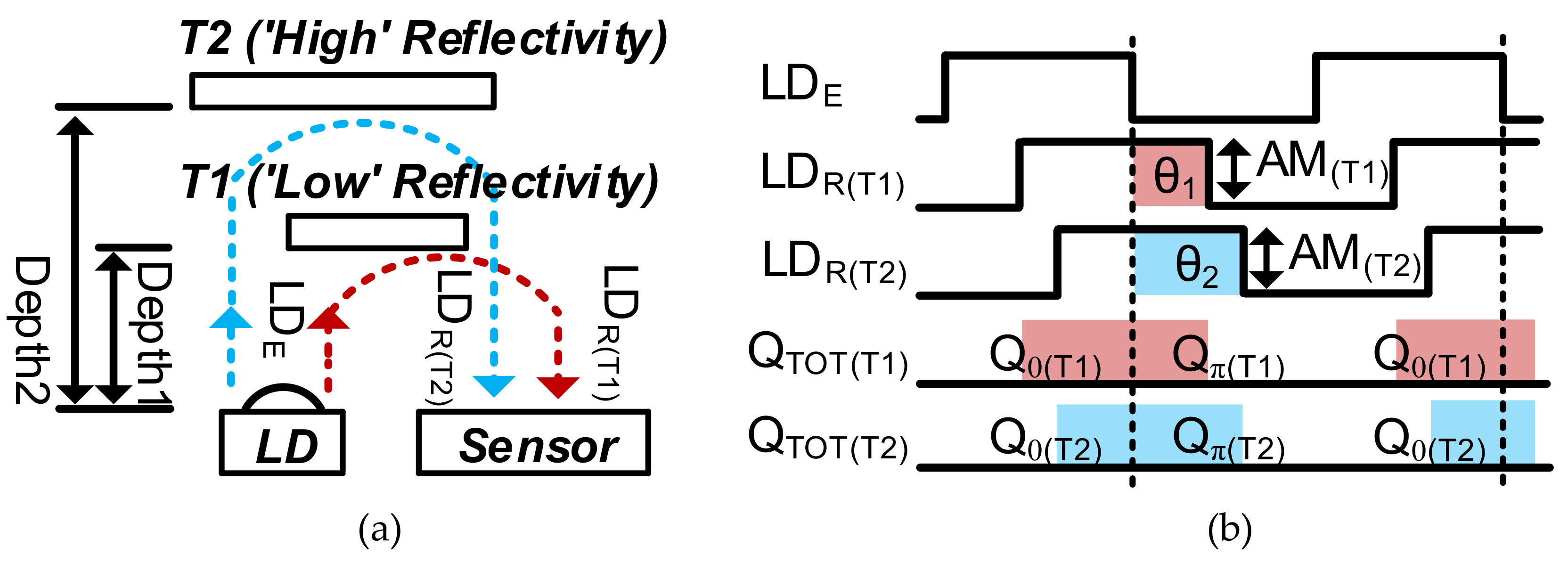 Sensors Free FullText Indirect TimeofFlight Depth Sensor with