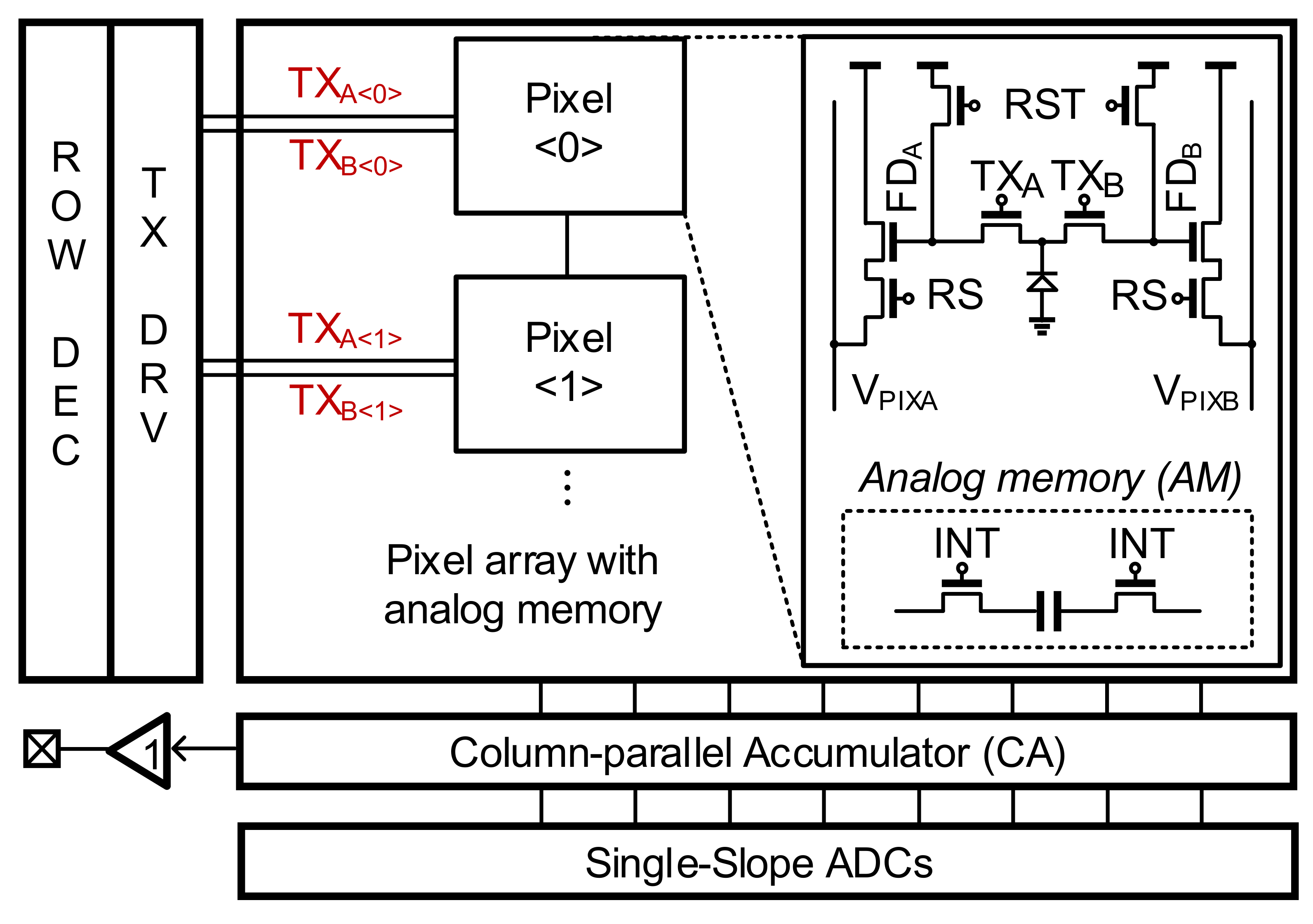 Sensors 19 03674 g005 550