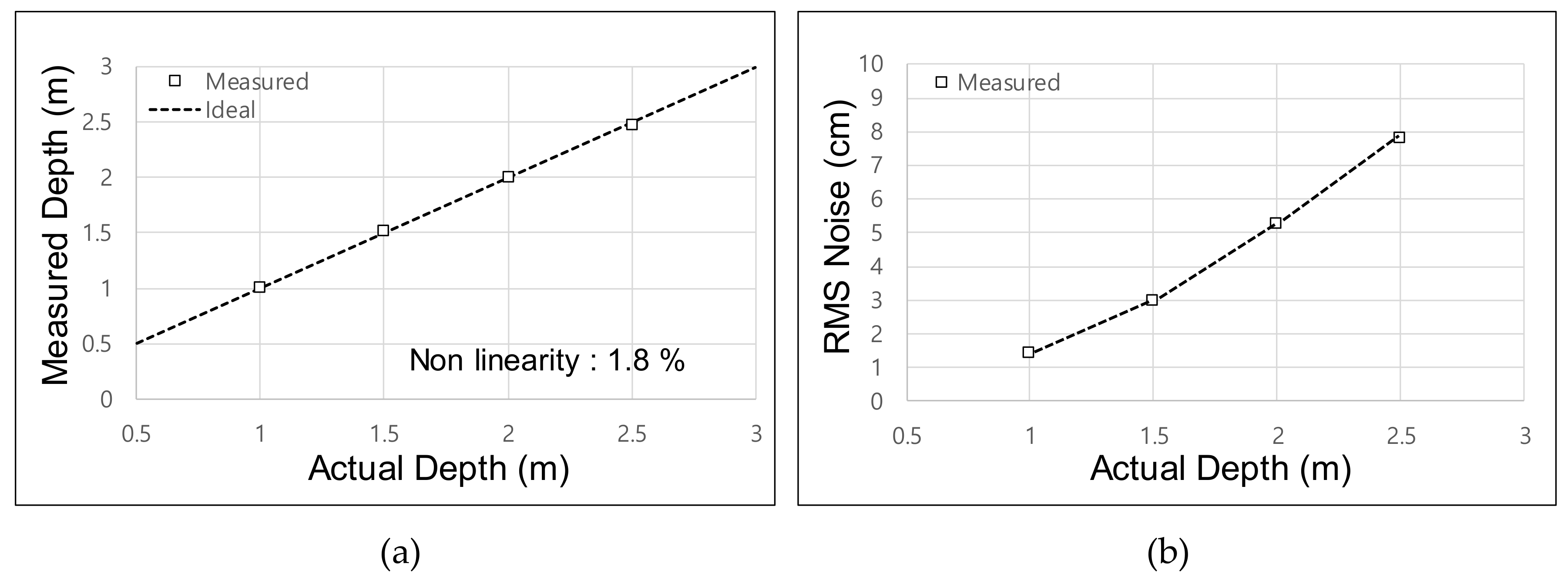 Sensors 19 03674 g009 550