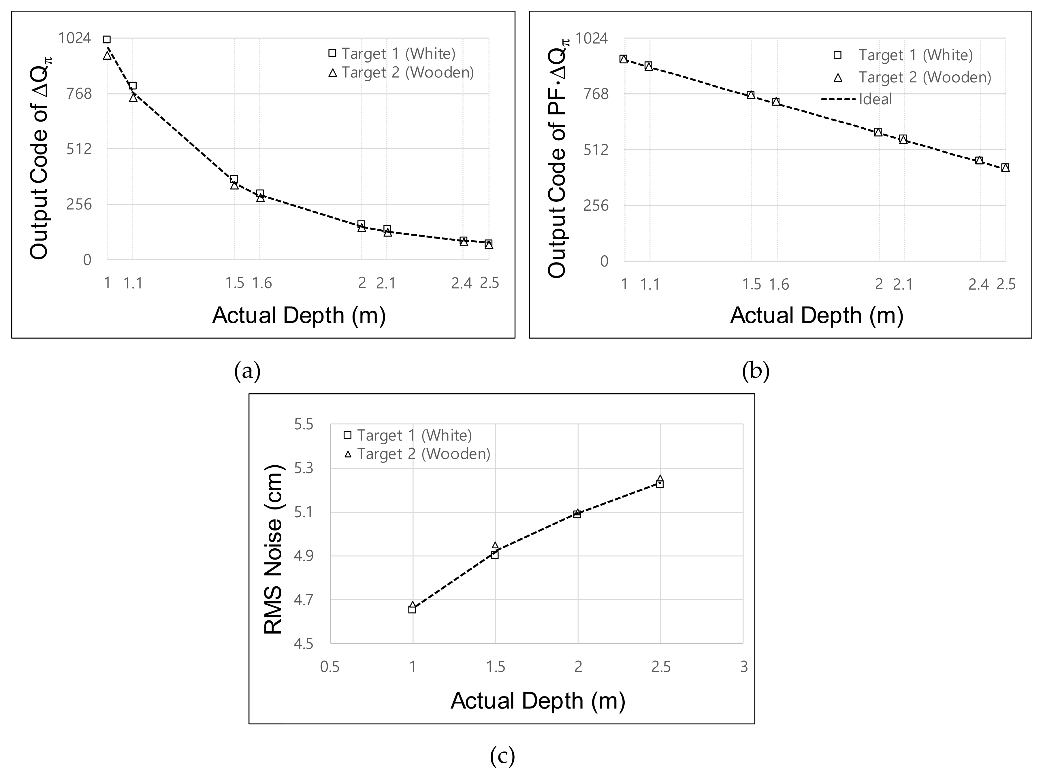 Sensors 19 03674 g010 550