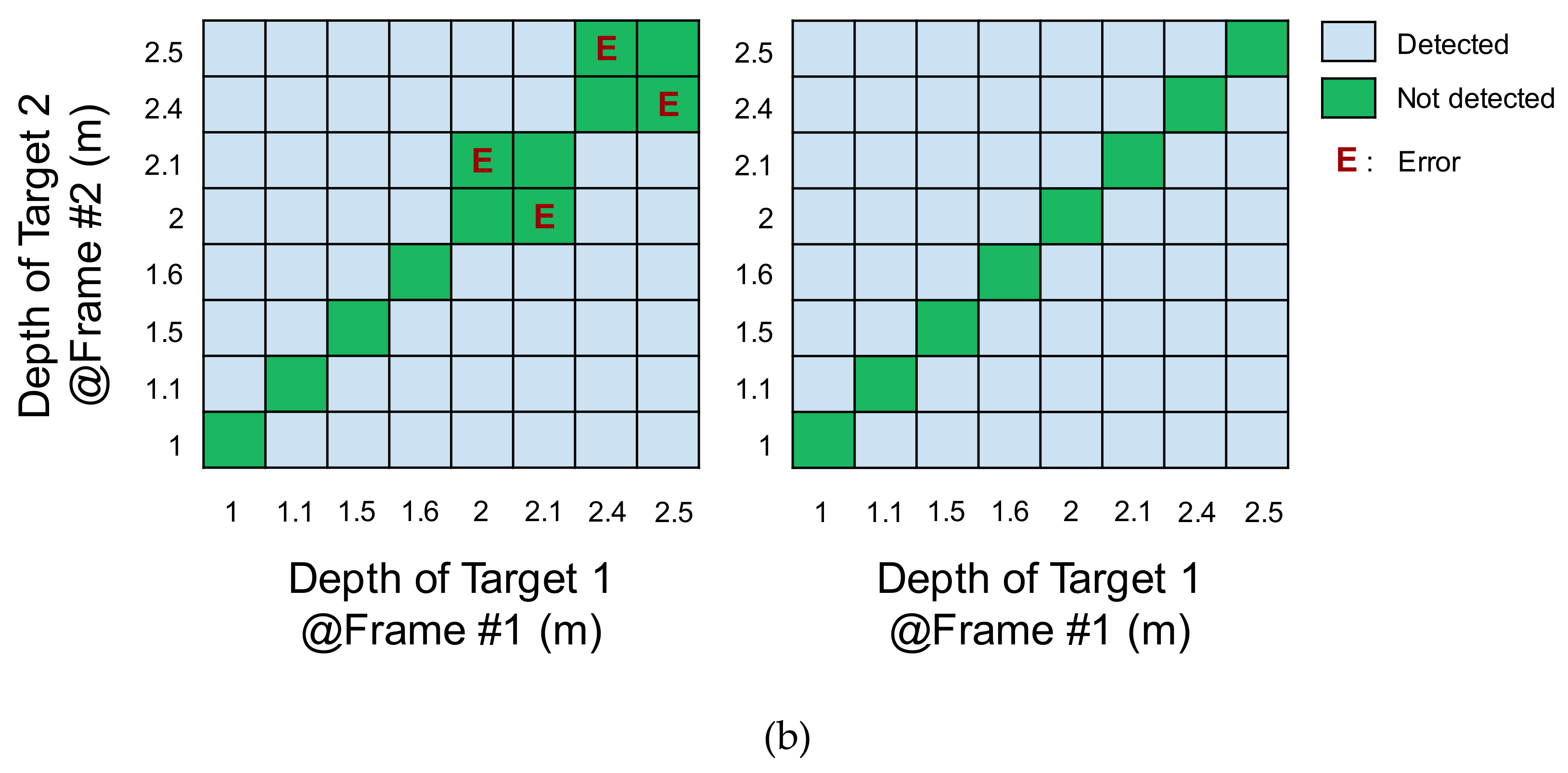 Sensors 19 03674 g013b 550