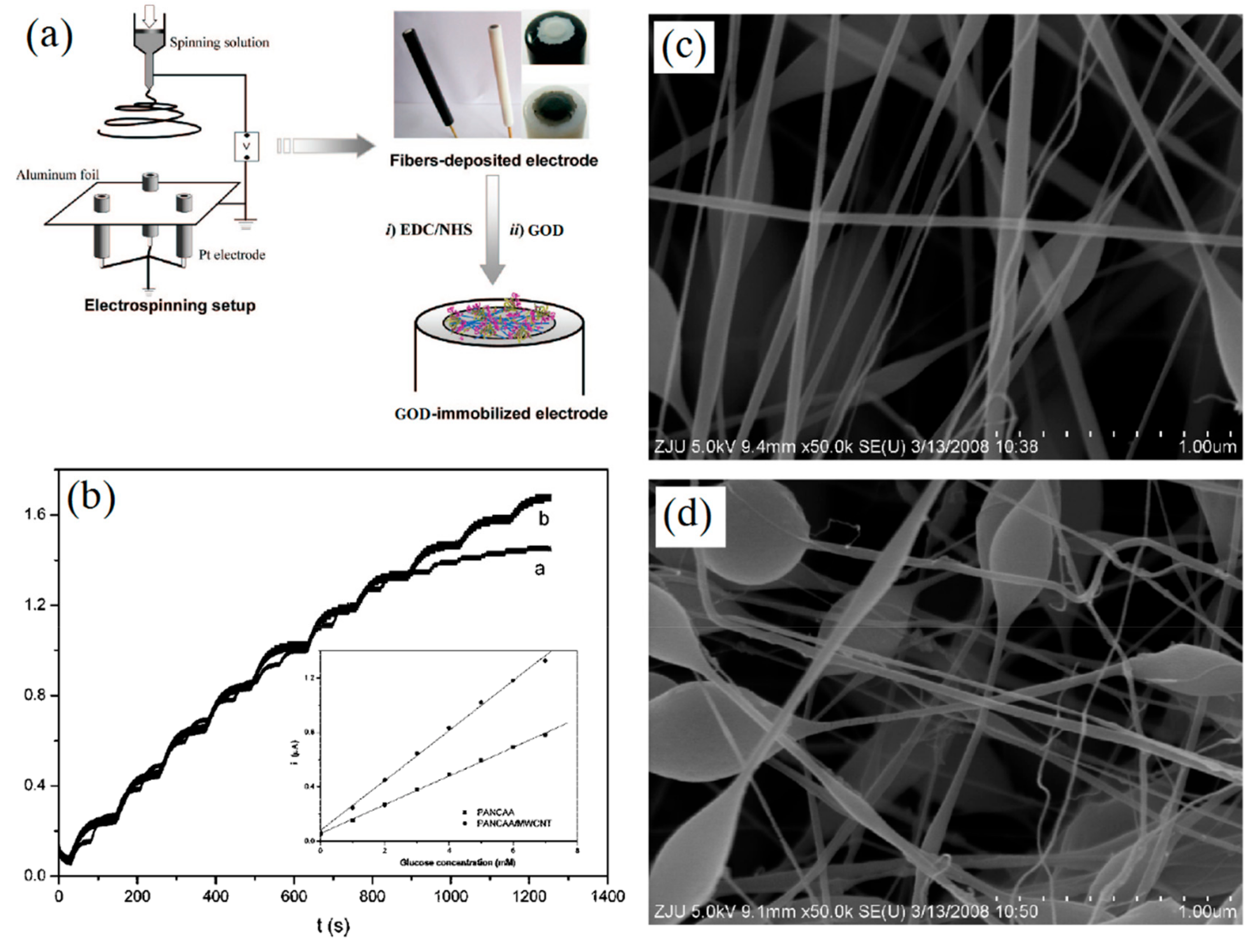 Sensors 19 03676 g004 Sensors 19 03676 g004