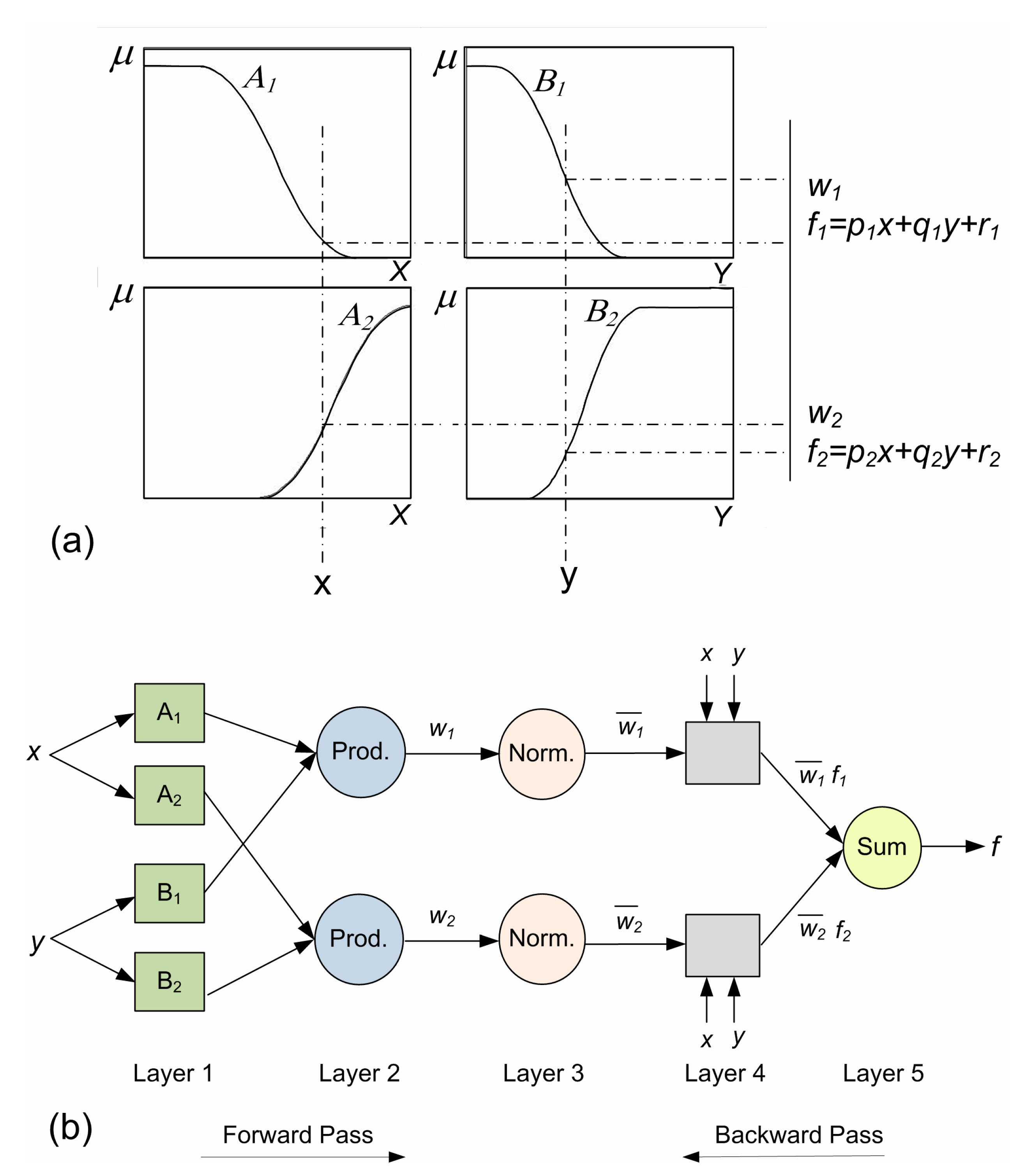Sensors 19 03678 g001 Sensors 19 03678 g001