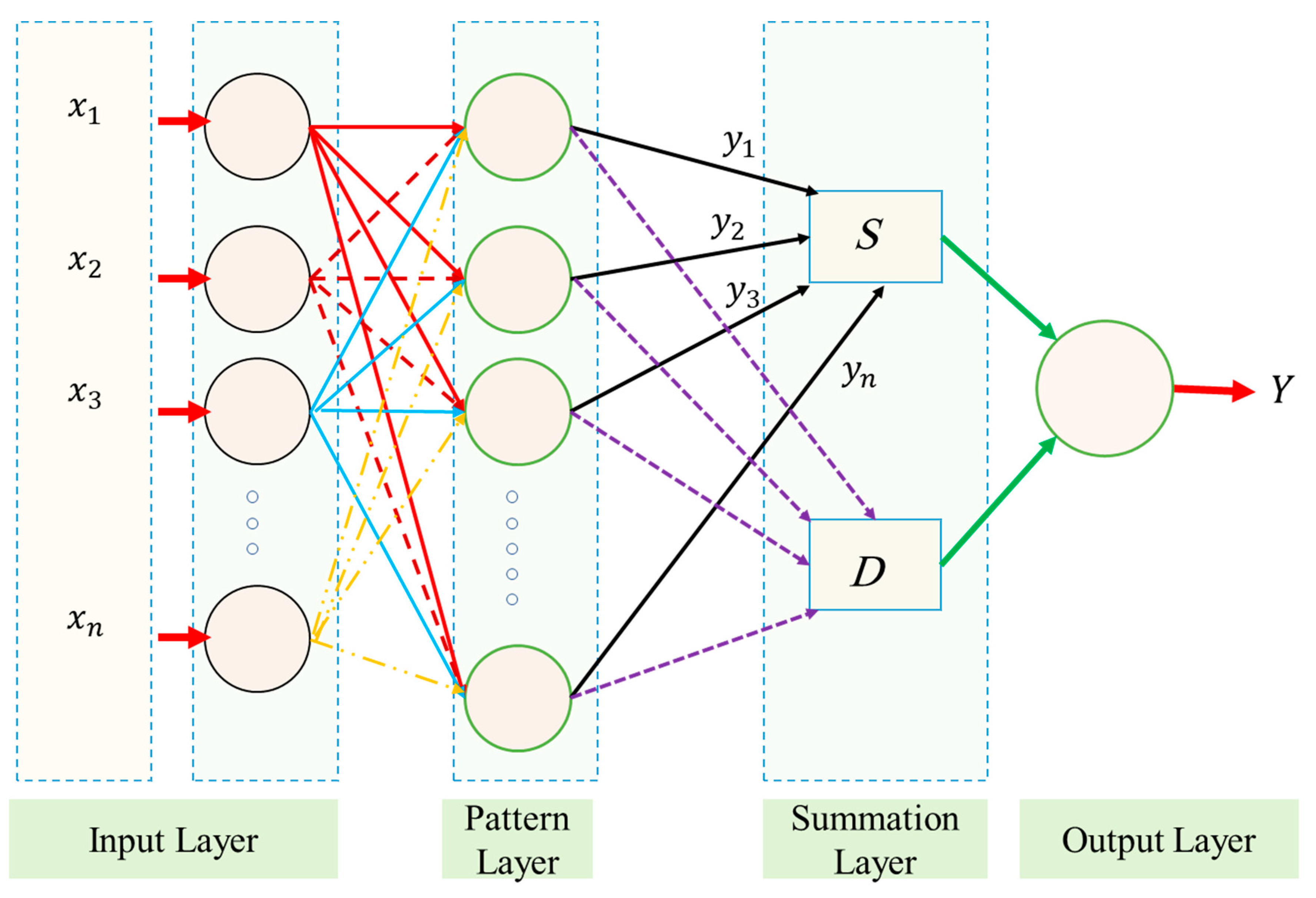 Sensors 19 03678 g005 Sensors 19 03678 g005
