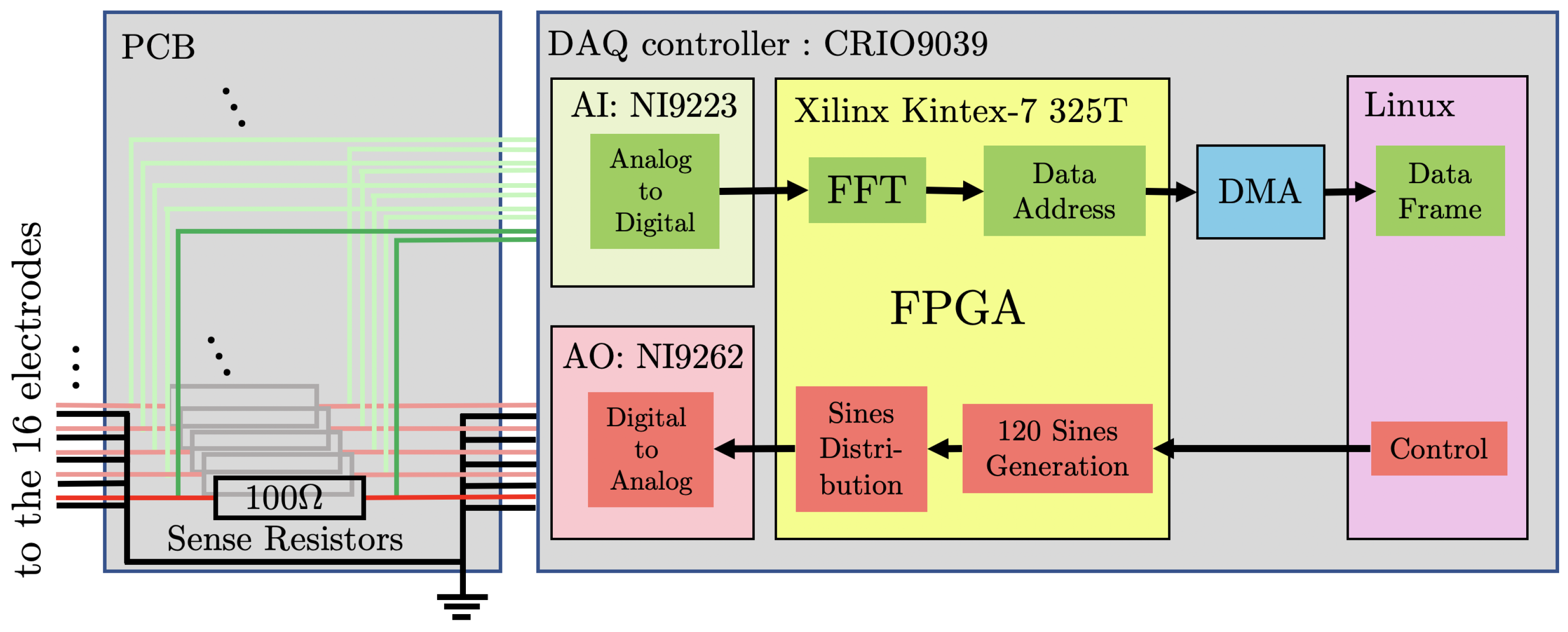 Left detail. DAQ системы. Sensor DAQ. Система сбора данных для школ sensor DAQ. Data acquisition System.