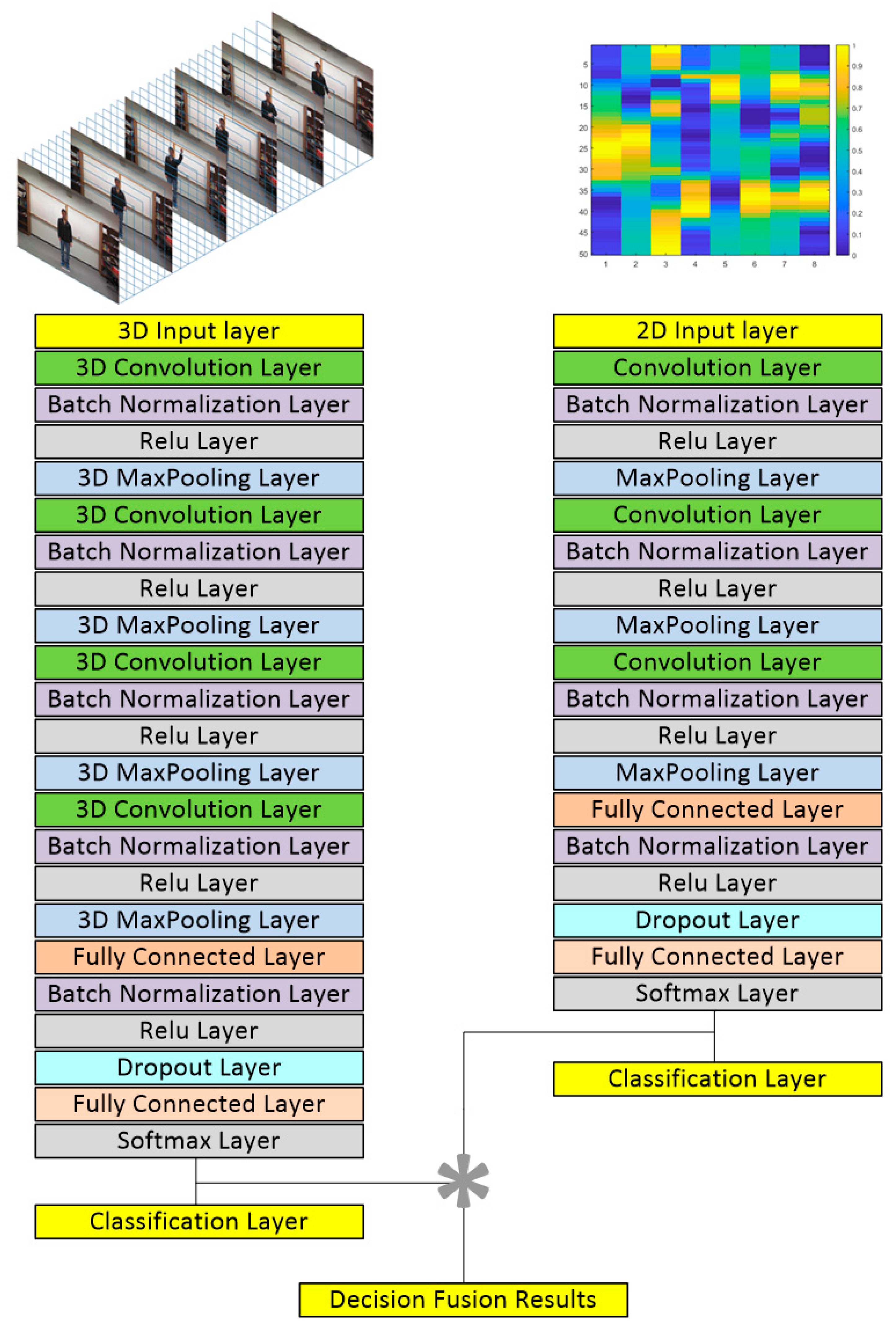 Sensors Free Full Text Fusion Of Video And Inertial Sensing For Deep Learning Based Human Action Recognition Html Sensors Free Full Text Fusion Of Video And Inertial Sensing For Deep Learning Based Human Action Recognition Html