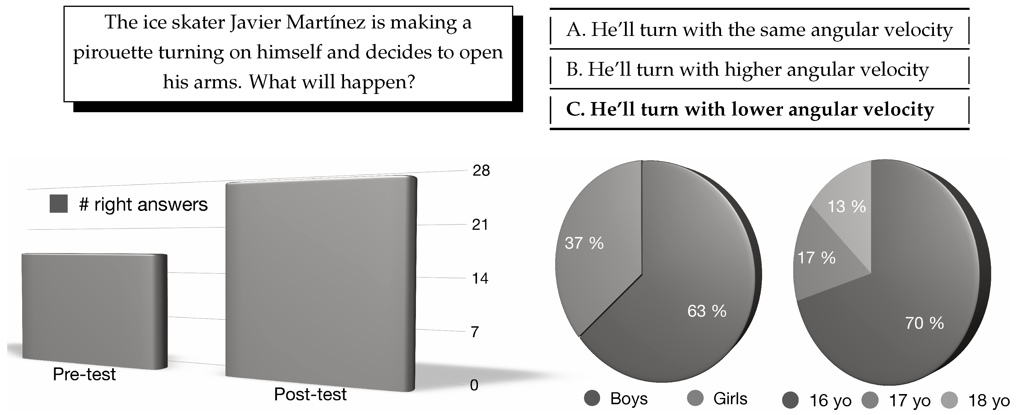 Sensors 19 03681 g002