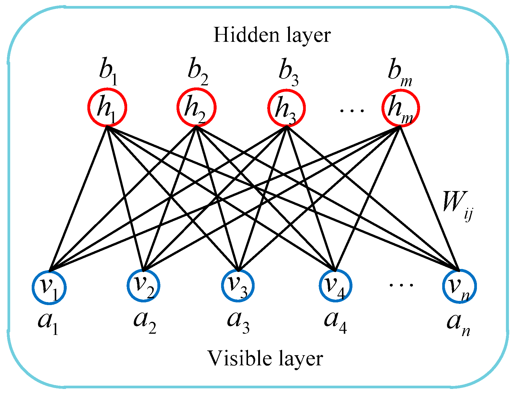 Sensors 19 03682 g002