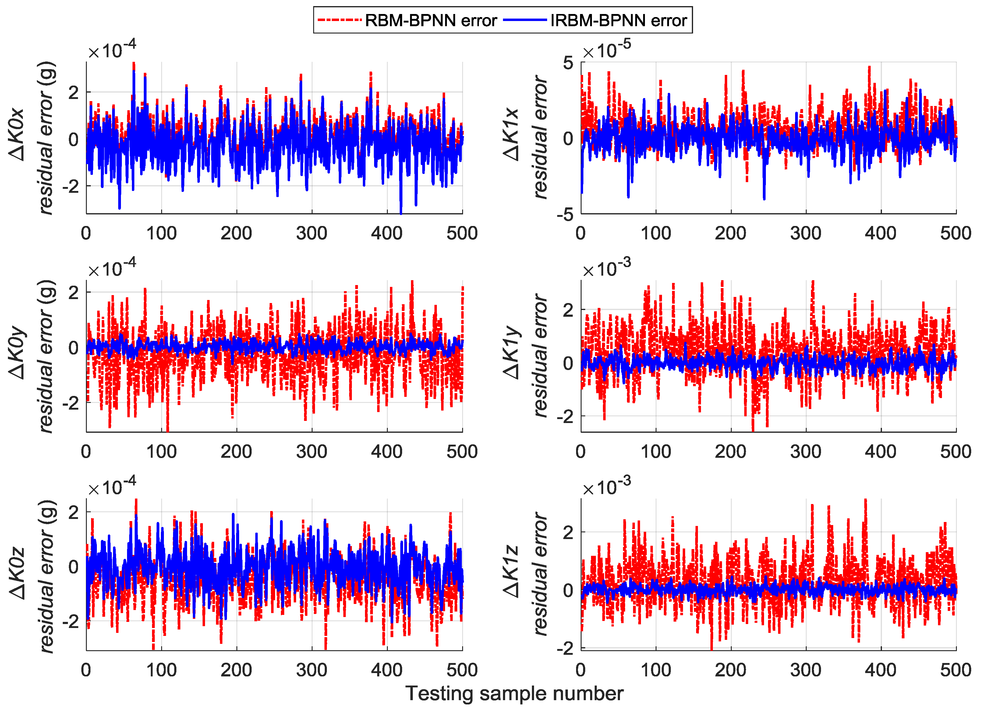 Sensors 19 03682 g012