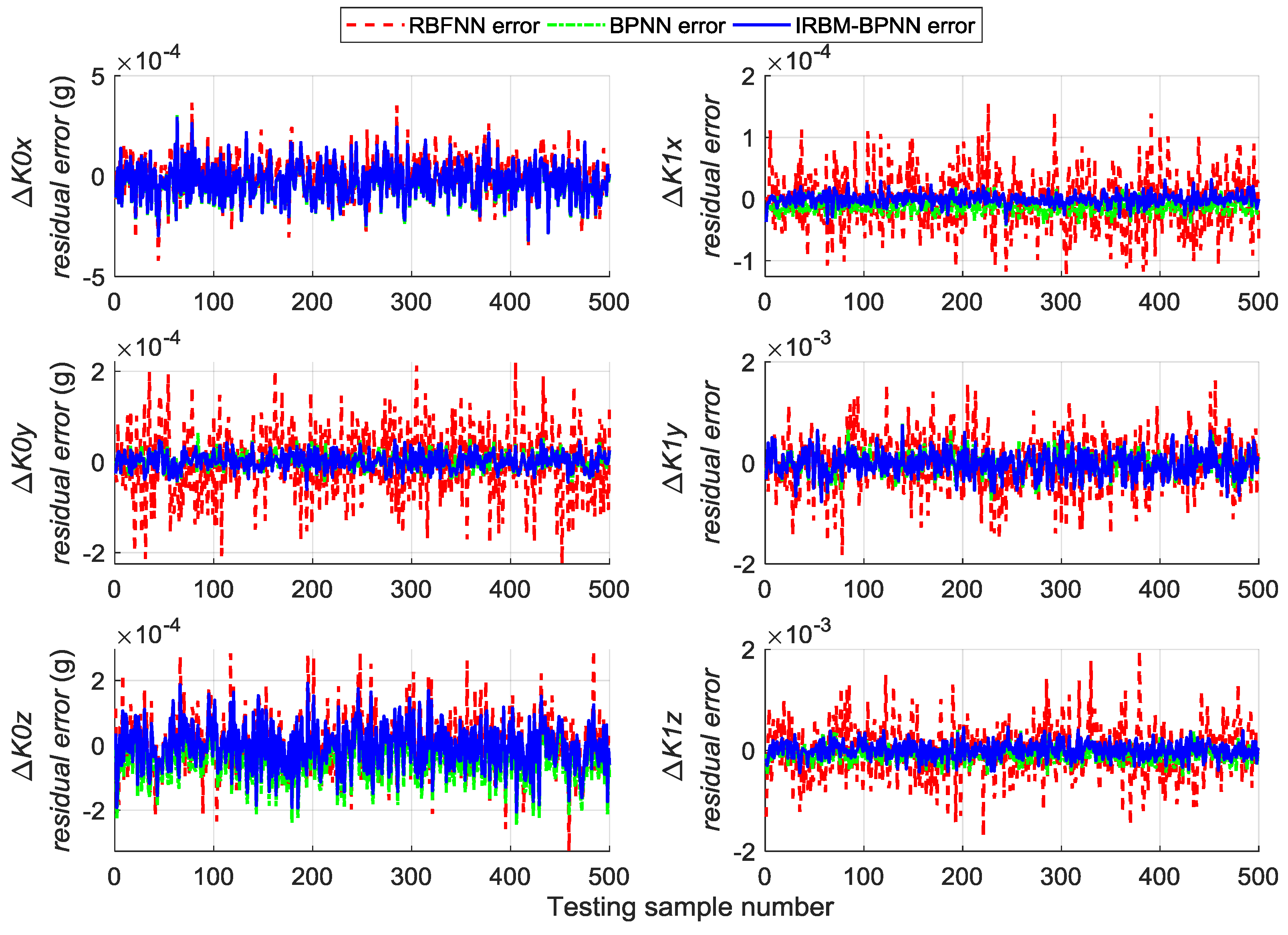 Sensors 19 03682 g015