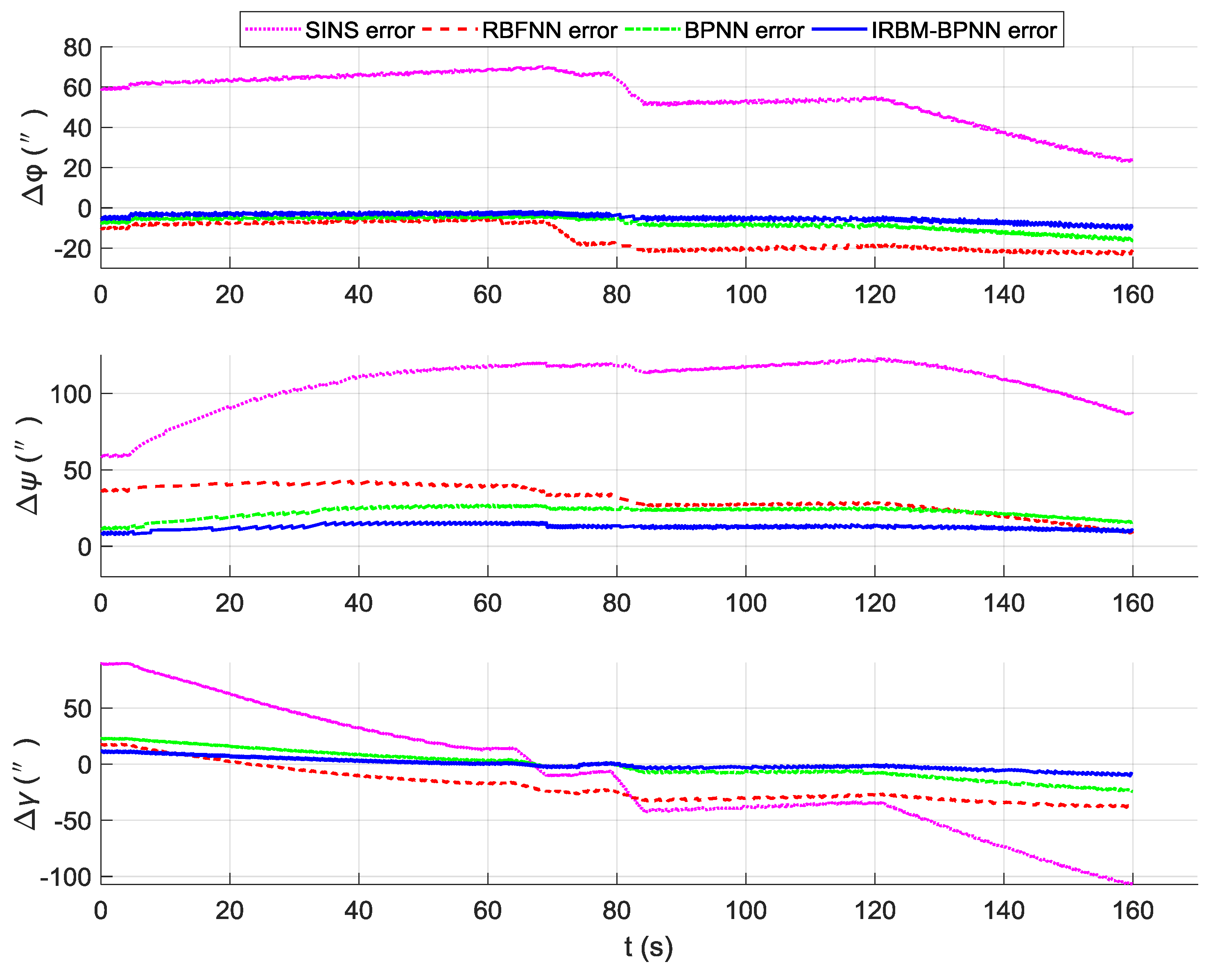 Sensors 19 03682 g016
