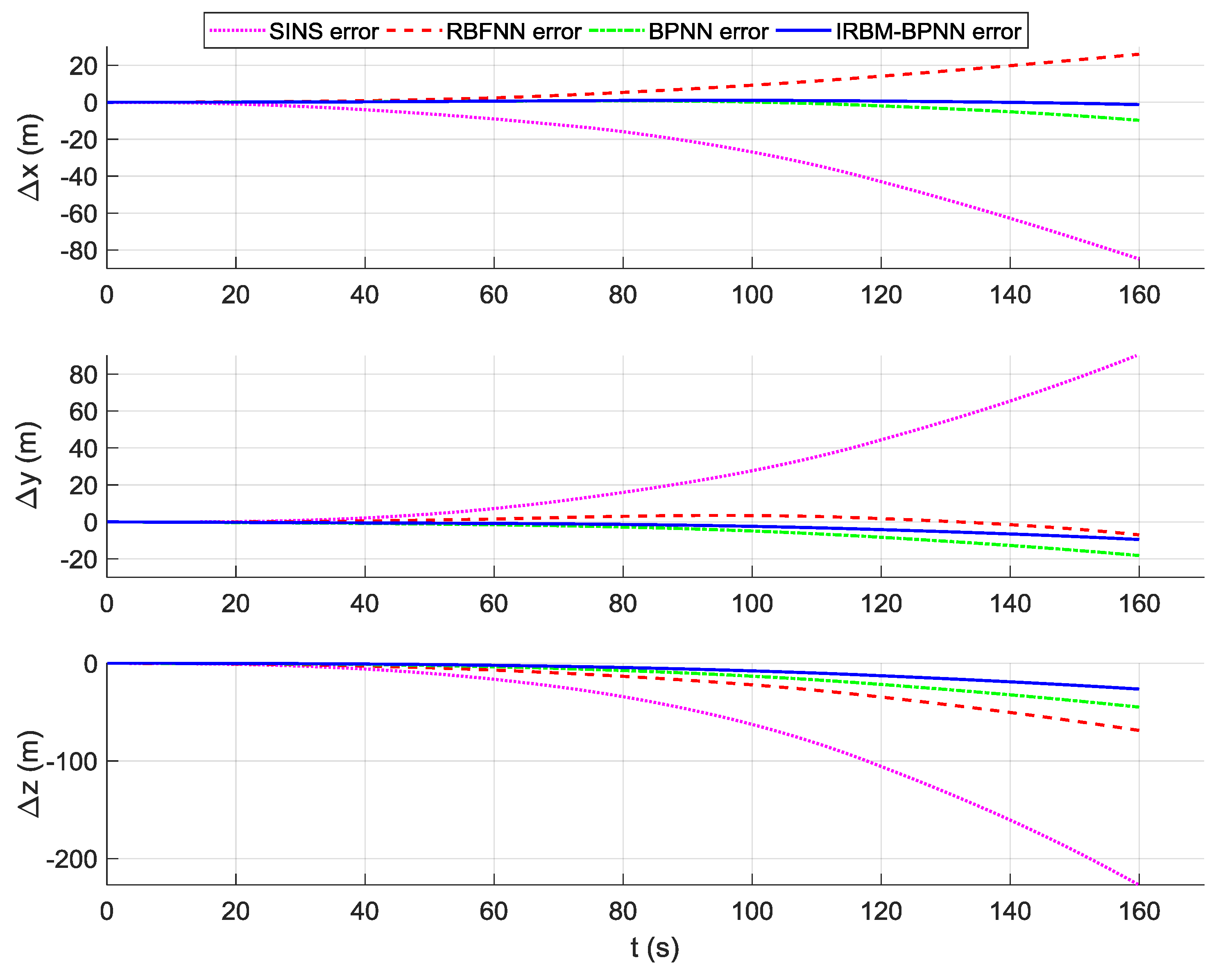 Sensors 19 03682 g018