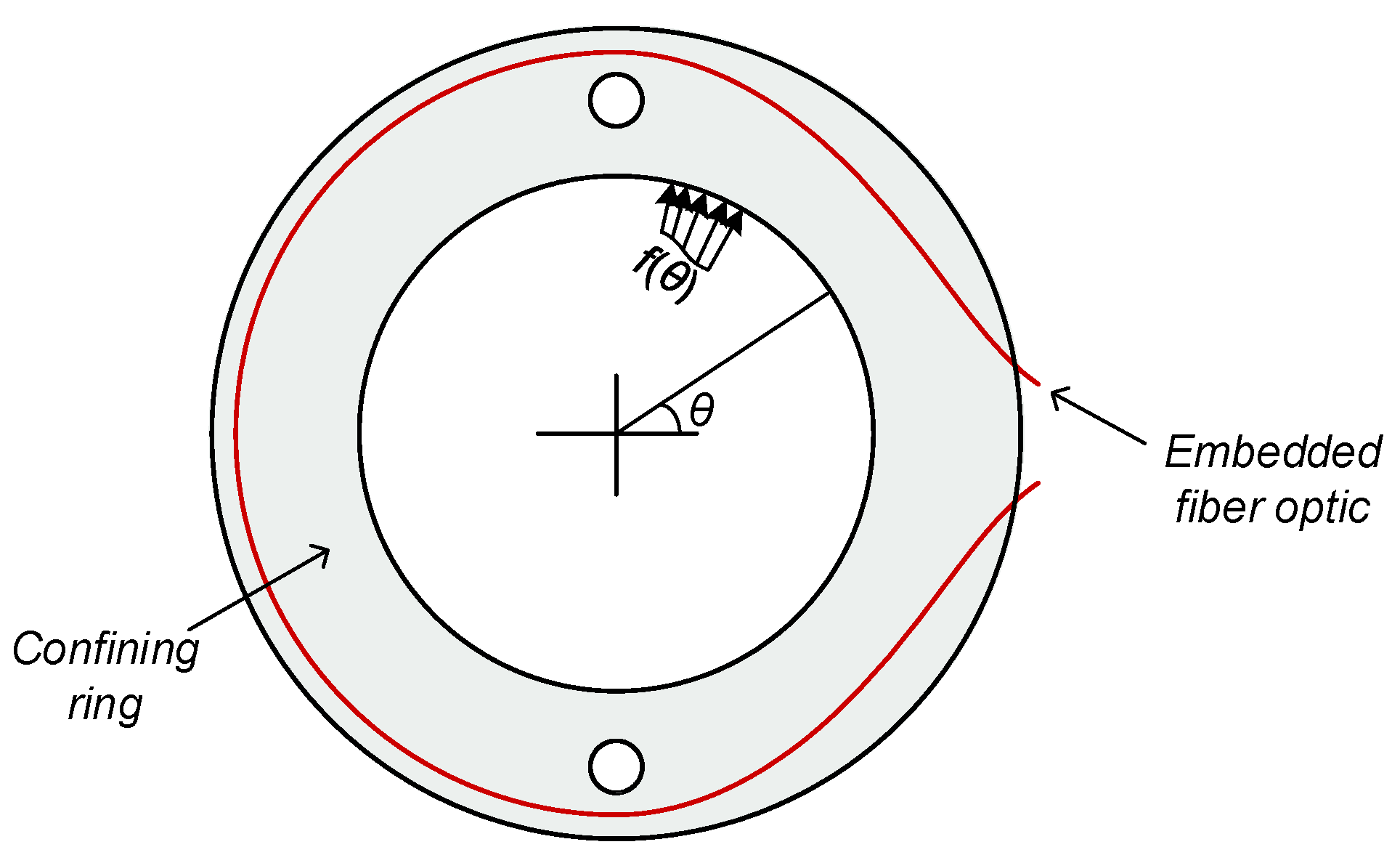 Sensors 19 03684 g002