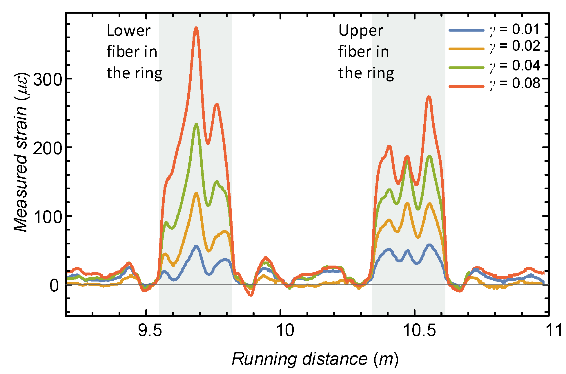 Sensors 19 03684 g008