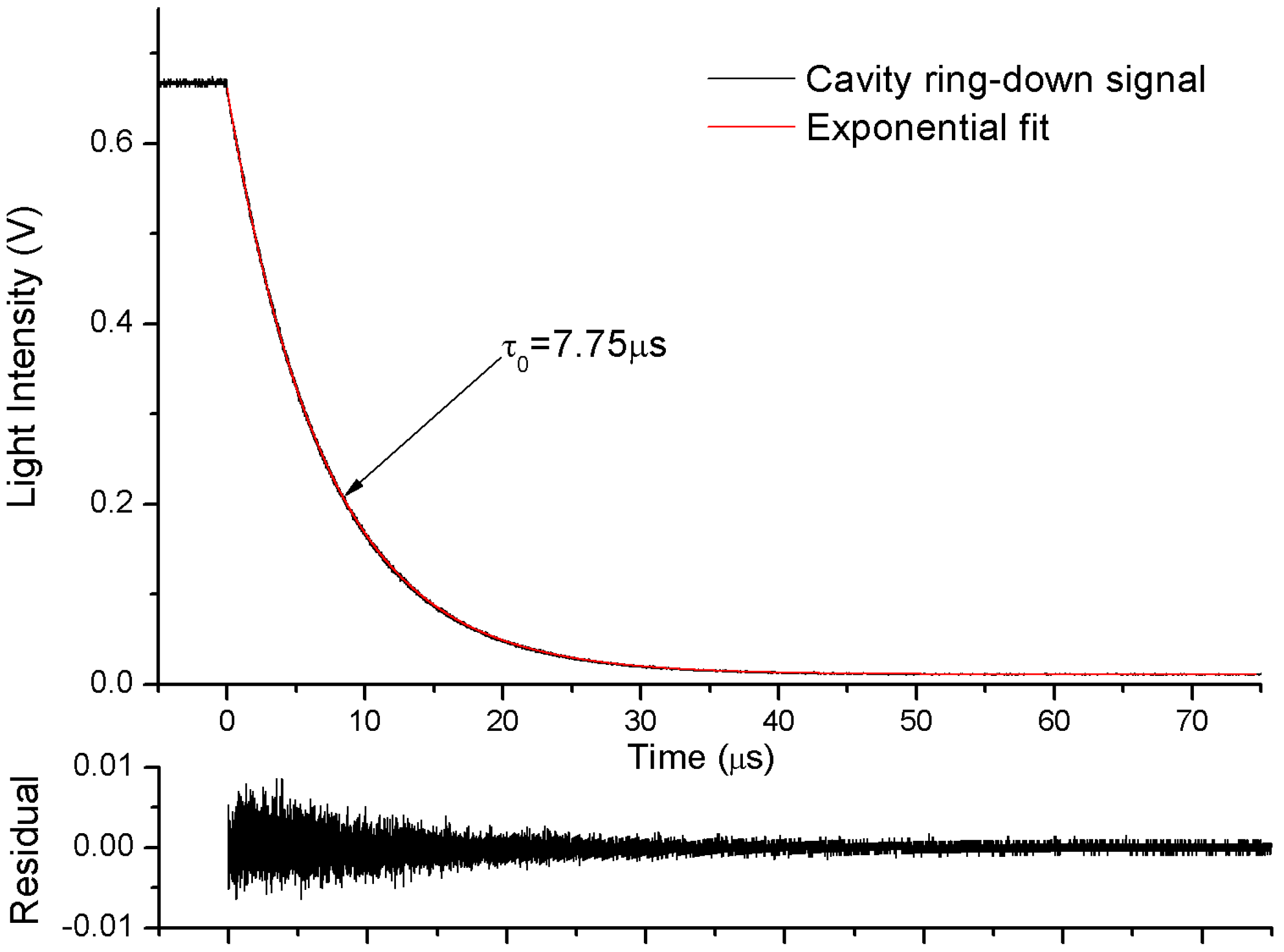 Sensors 19 03686 g002