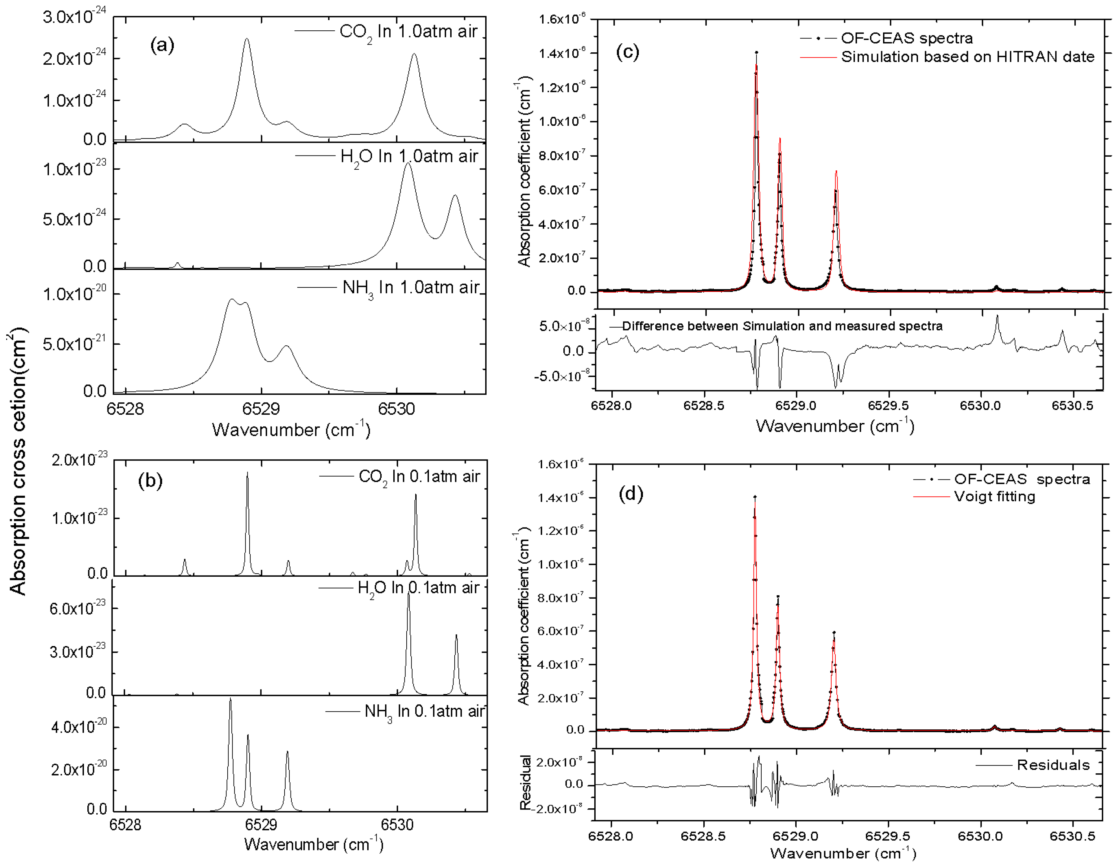 Sensors 19 03686 g003